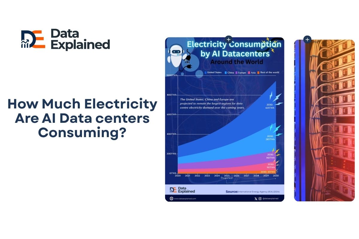 How Much Electricity Are AI Data Centers Consuming? - Data Explained