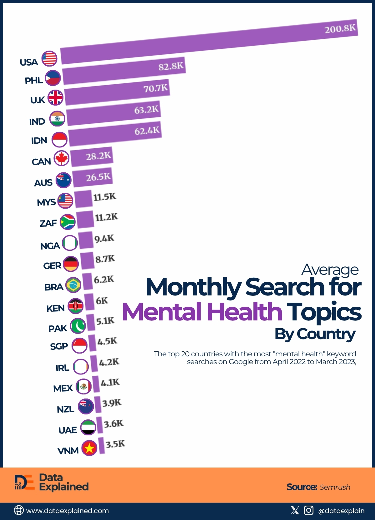 Mental Health Search volume by country_DataExplained