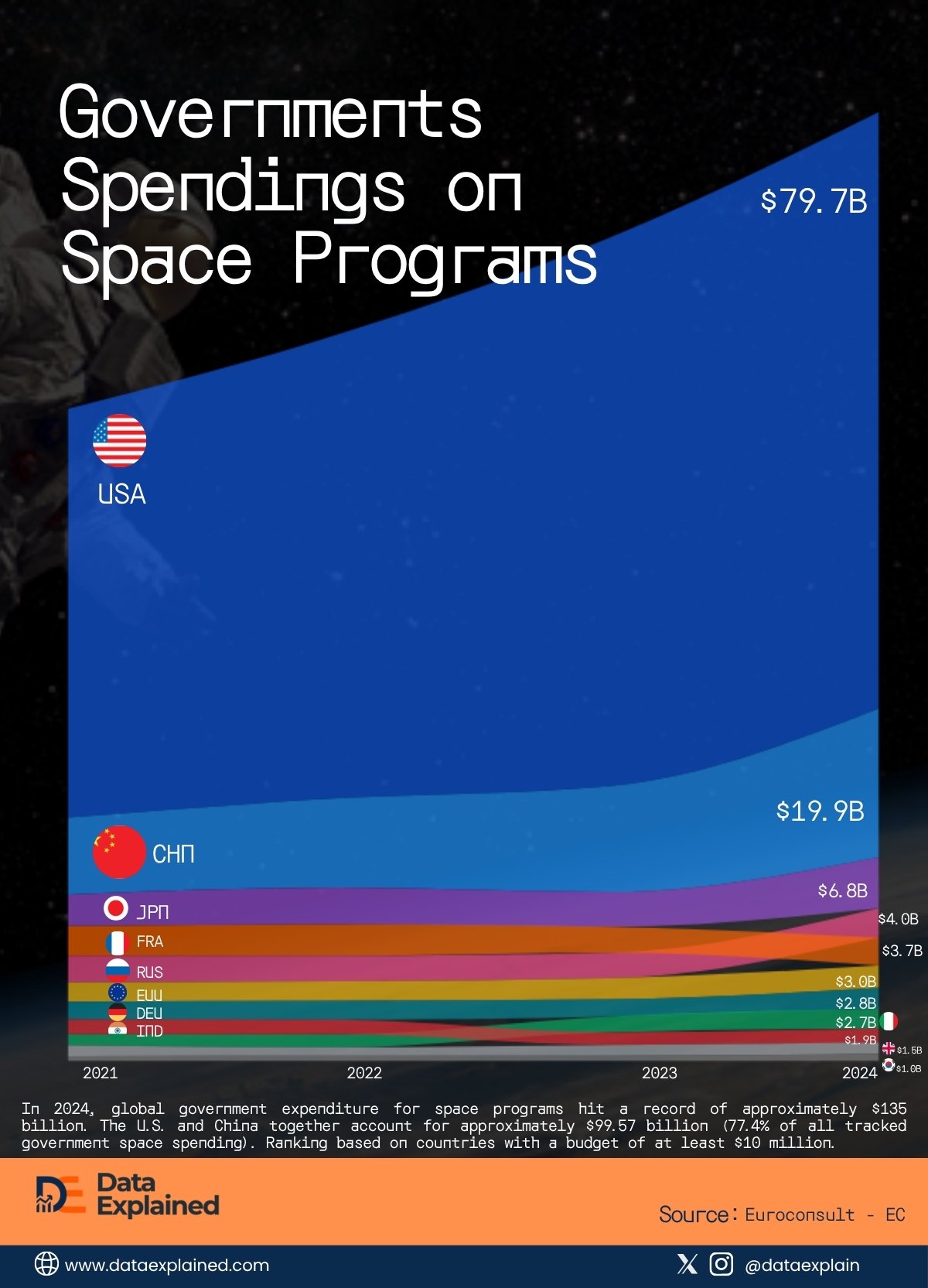 Orbiting the moon cost_DataExplained (1)
