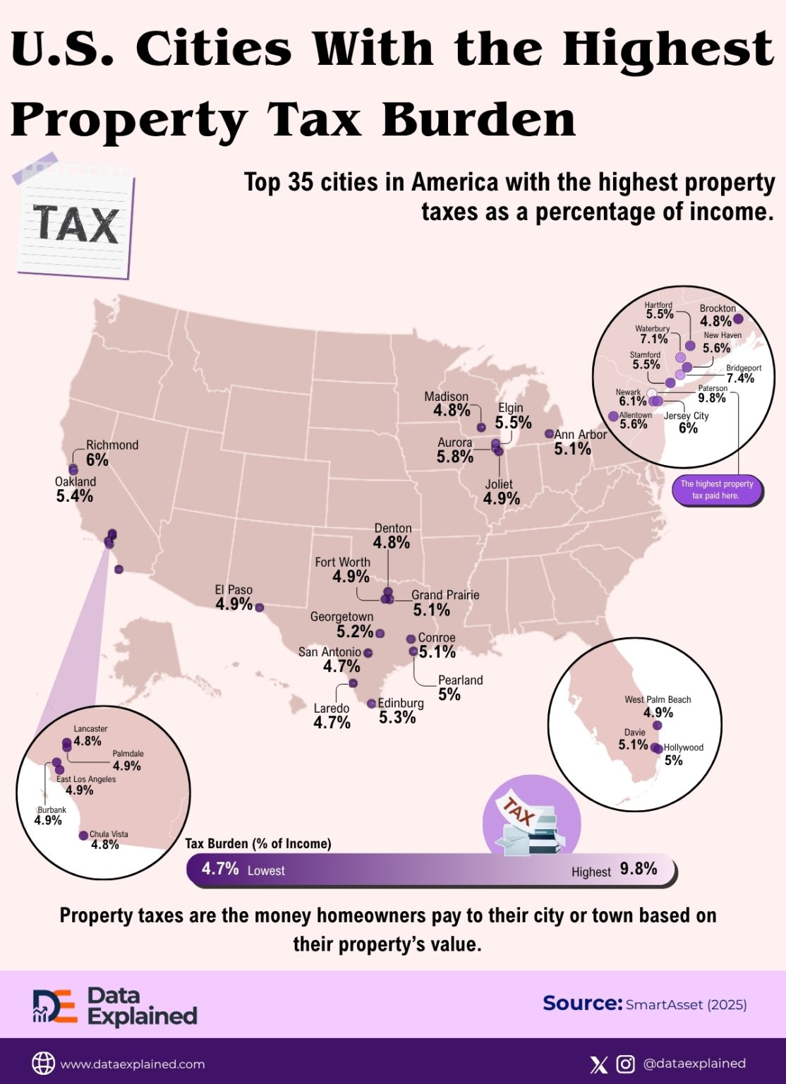 Cities with The Highest Property Tax Burden - Data Explained