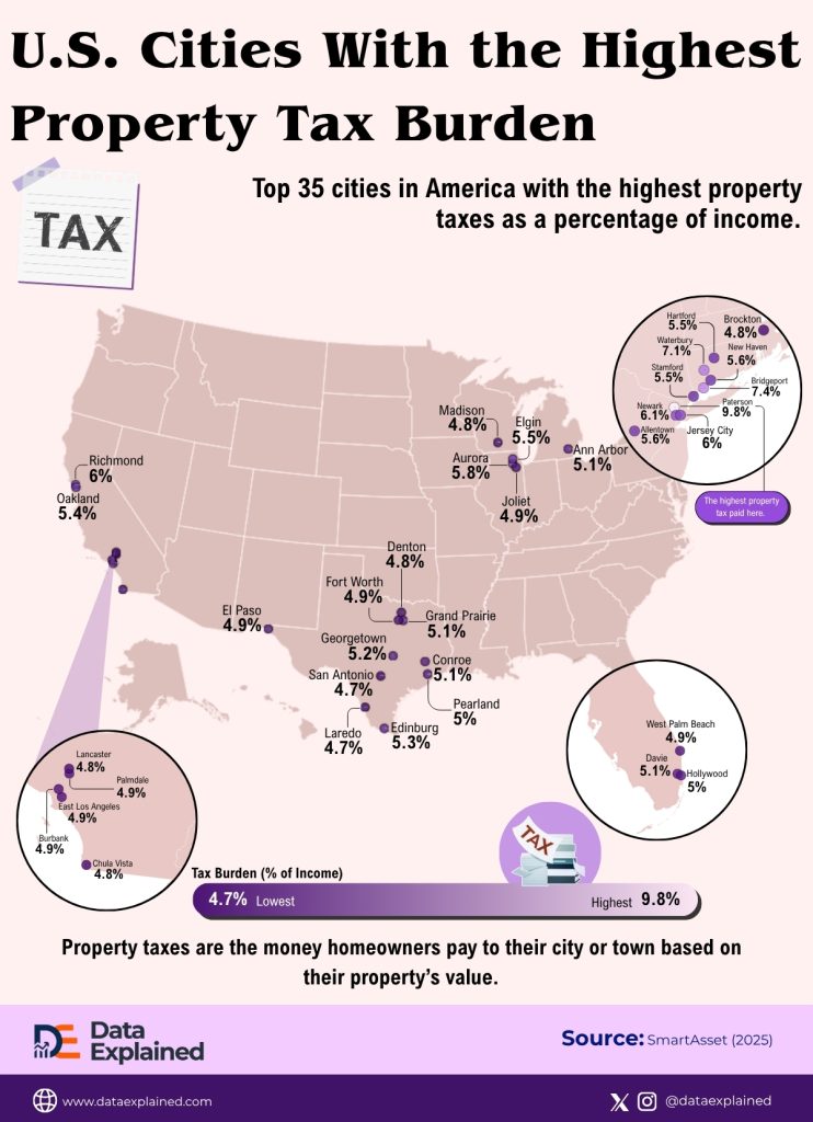 Cities with The Highest Property Tax Burden - Data Explained