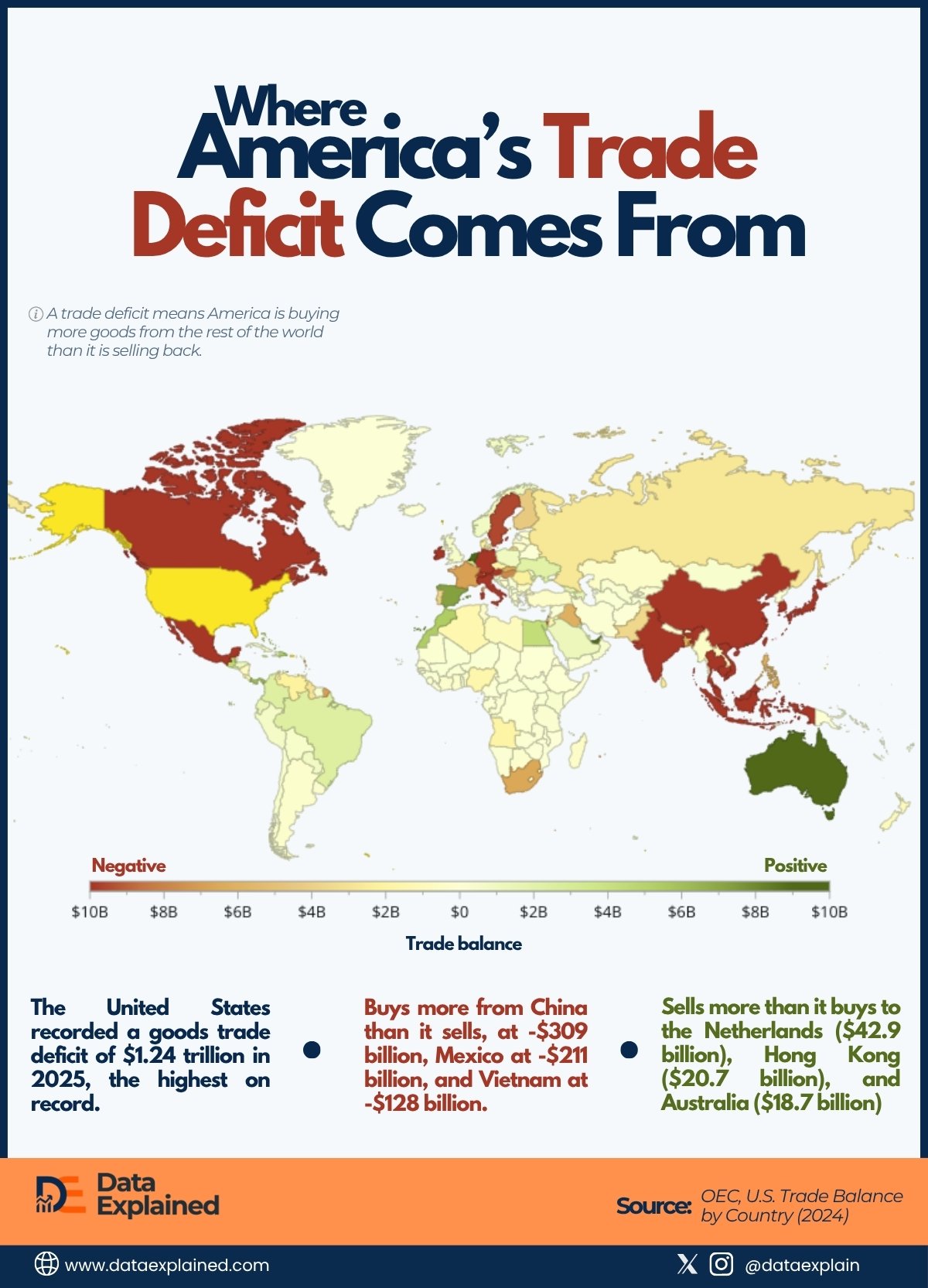 US trade deficit by country -DataExplained