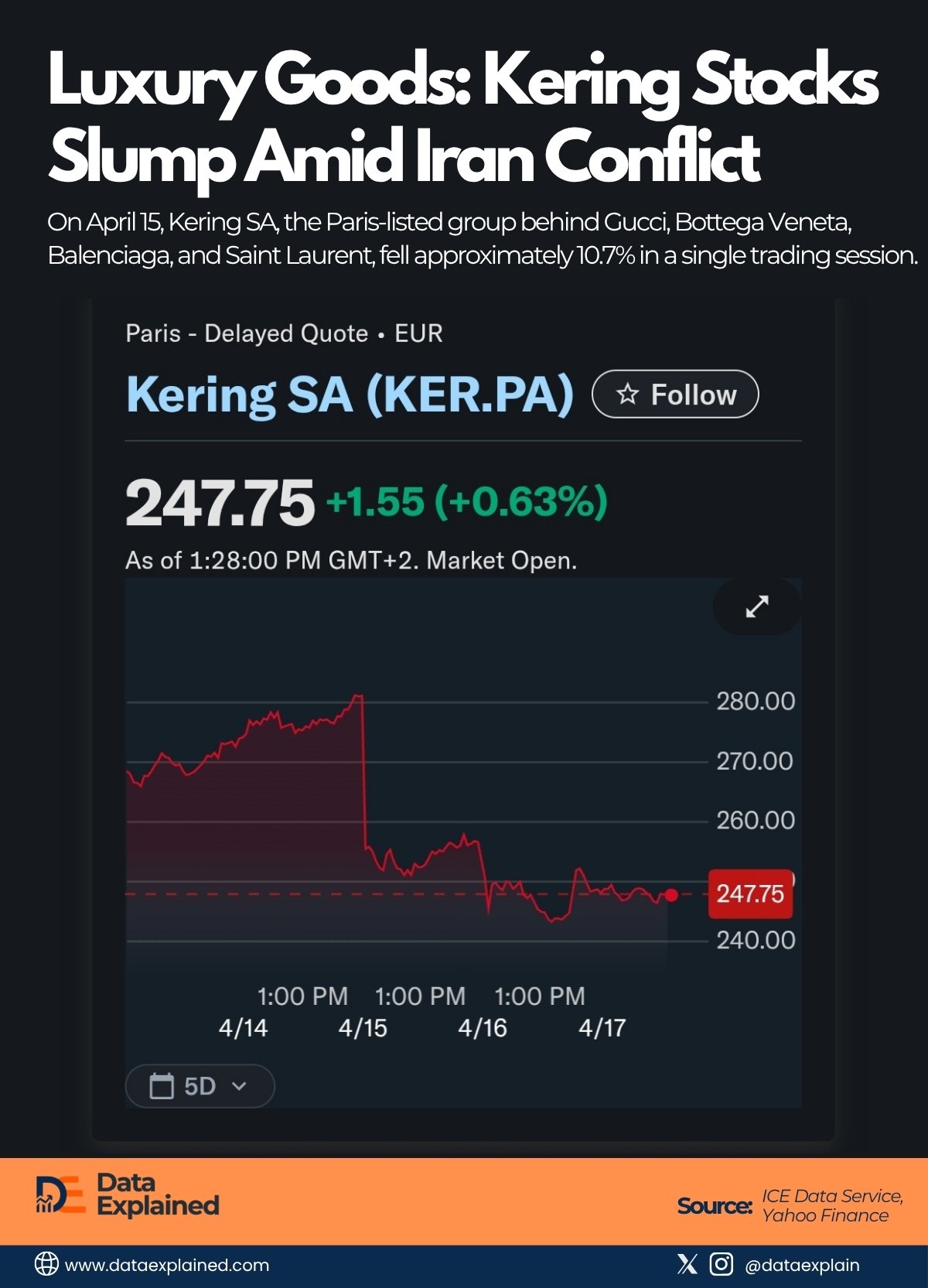 luxury goods stock amid iran war_dataexplained