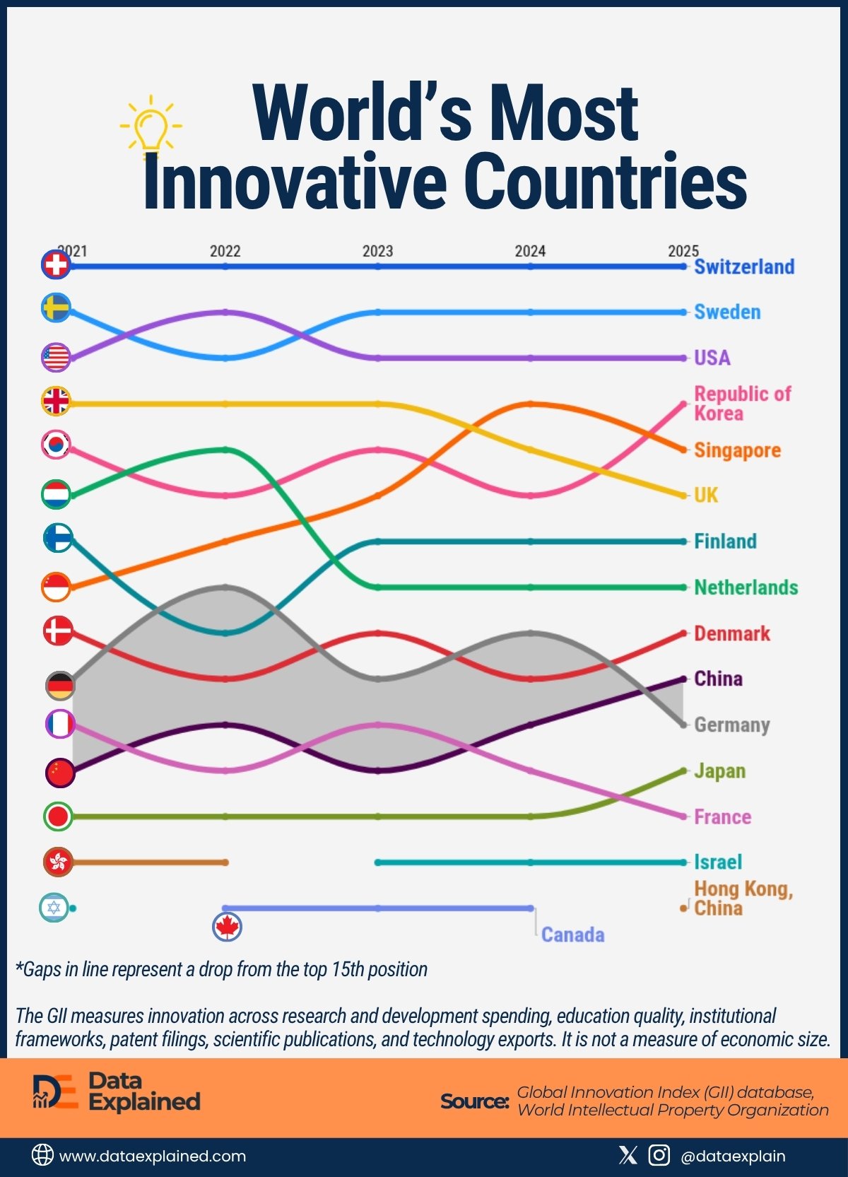 most innovative countries_DataExplained