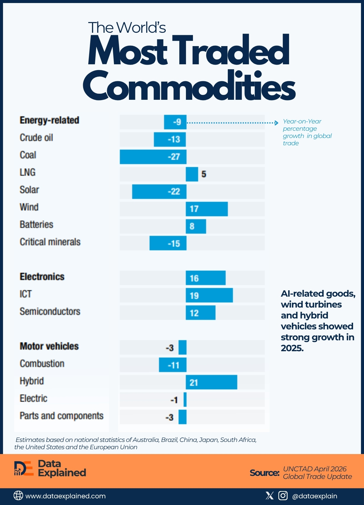 most traded commodities_Dataexplained