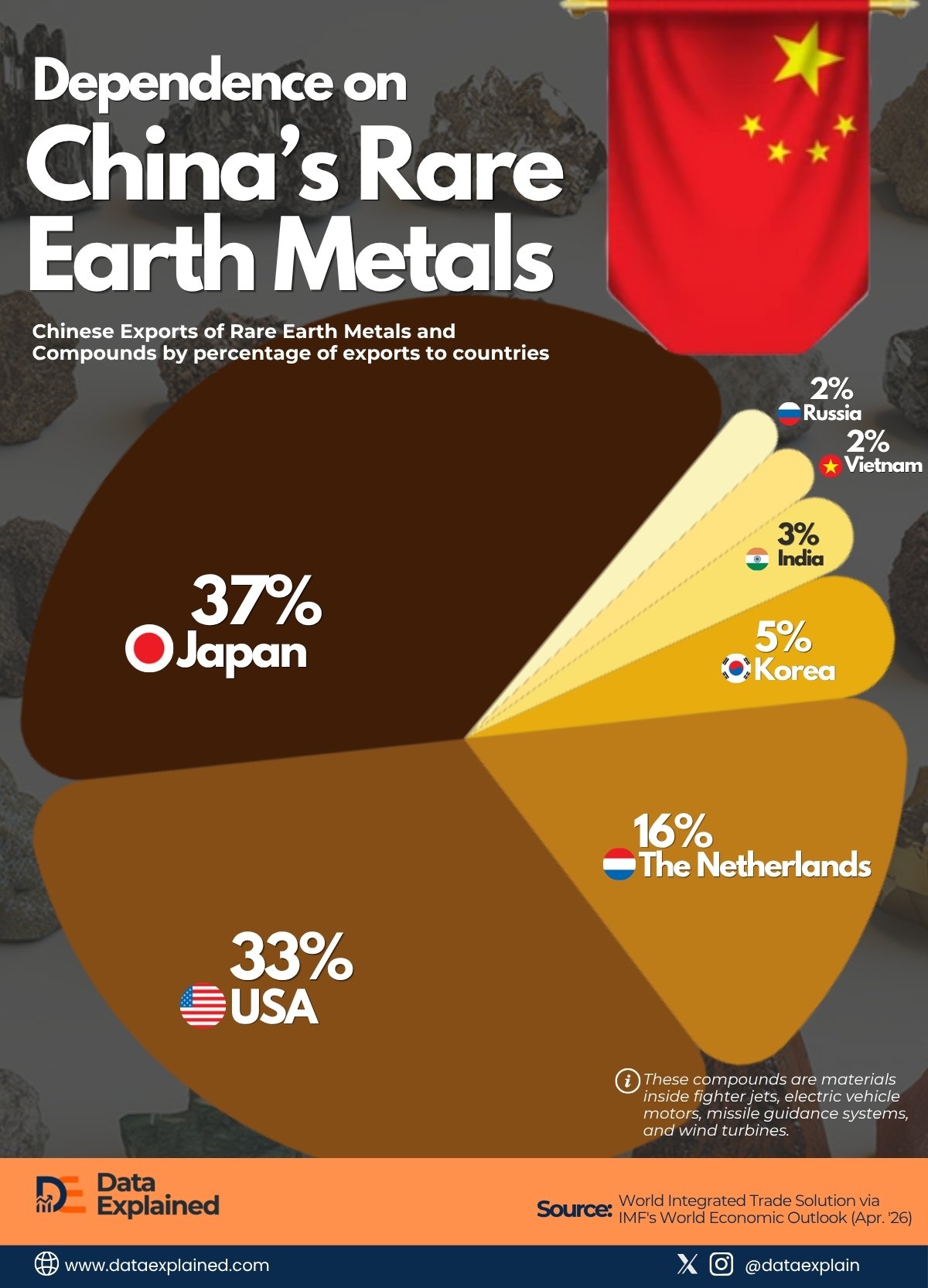 Chinese Exports of Rare Earth Metals and Compounds by country_DataExplained
