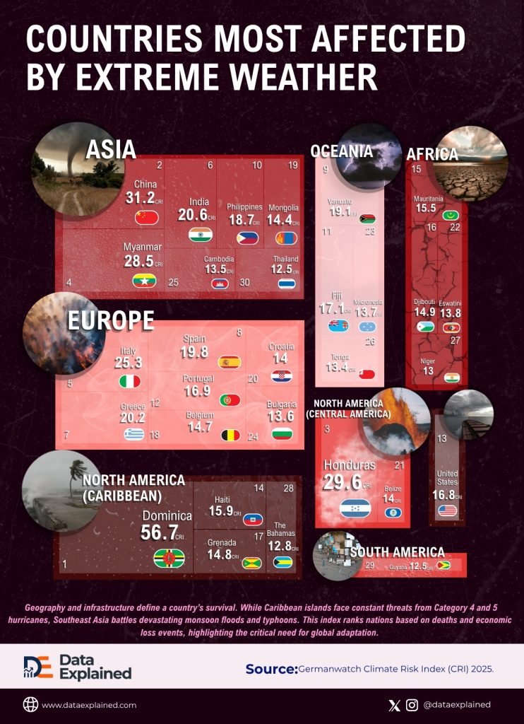 Countries with The Most Extreme Weather: Top Risk 2025 - Data Explained