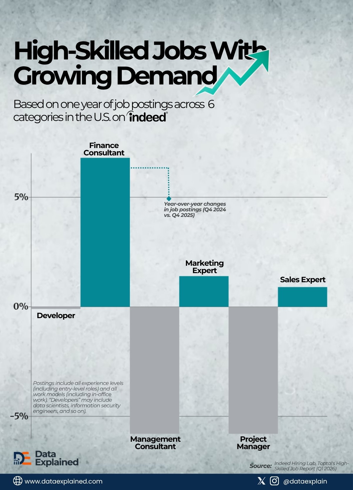 High skilled jobs in demand in the U.S._Dataexplained