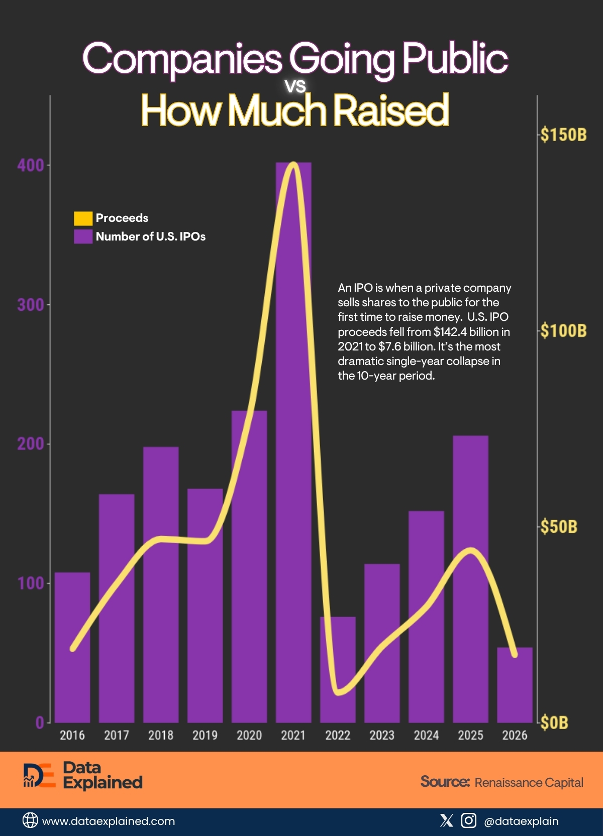 U.S. IPO trends_DataExplained