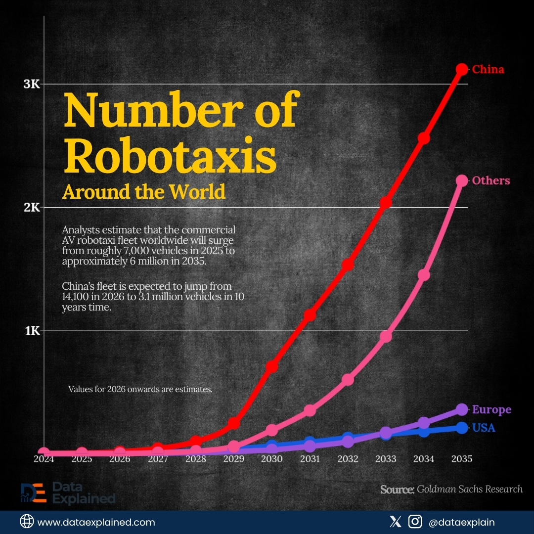 Robotaxis around the world_Dataexplained