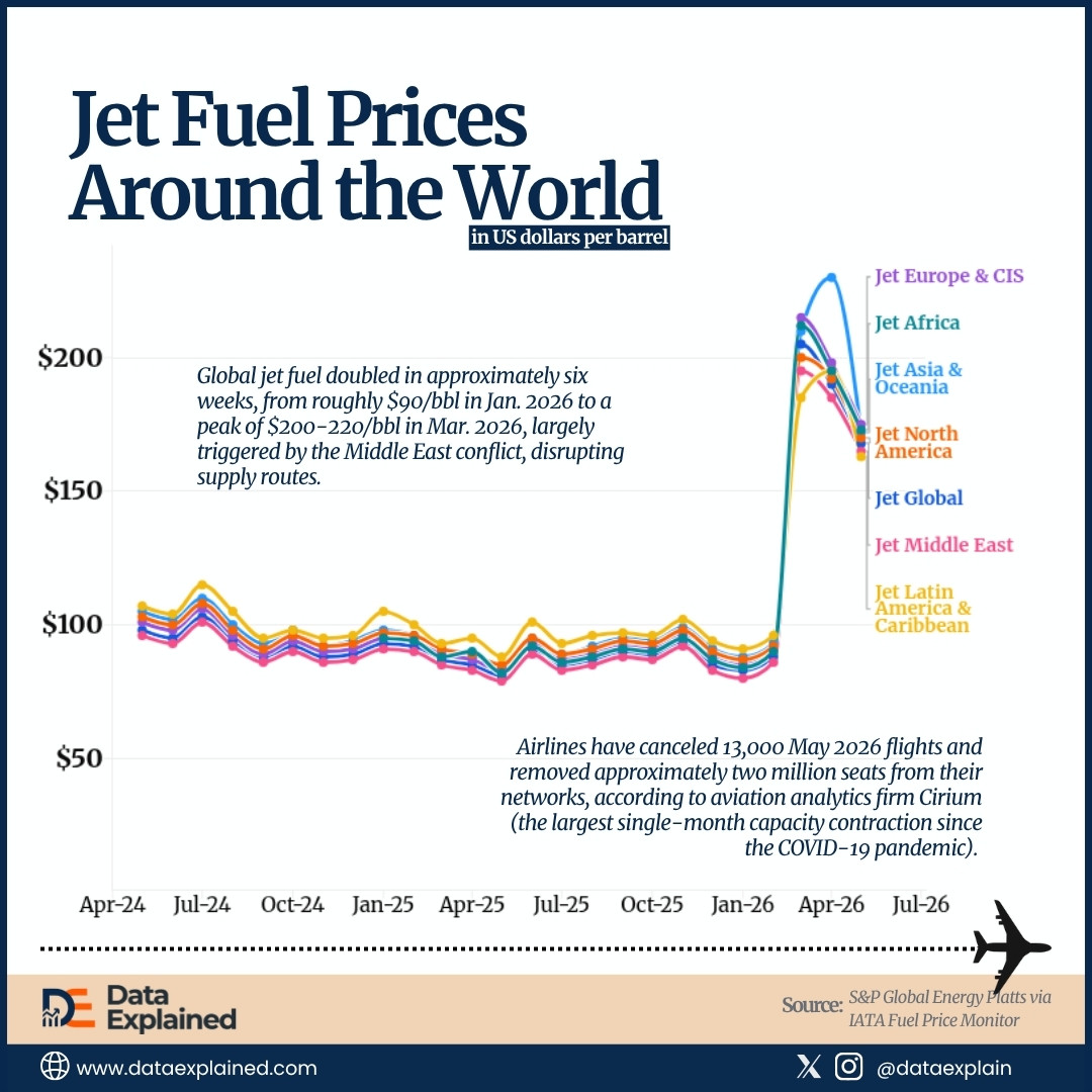 jet fuel prices around the world_DataExplained