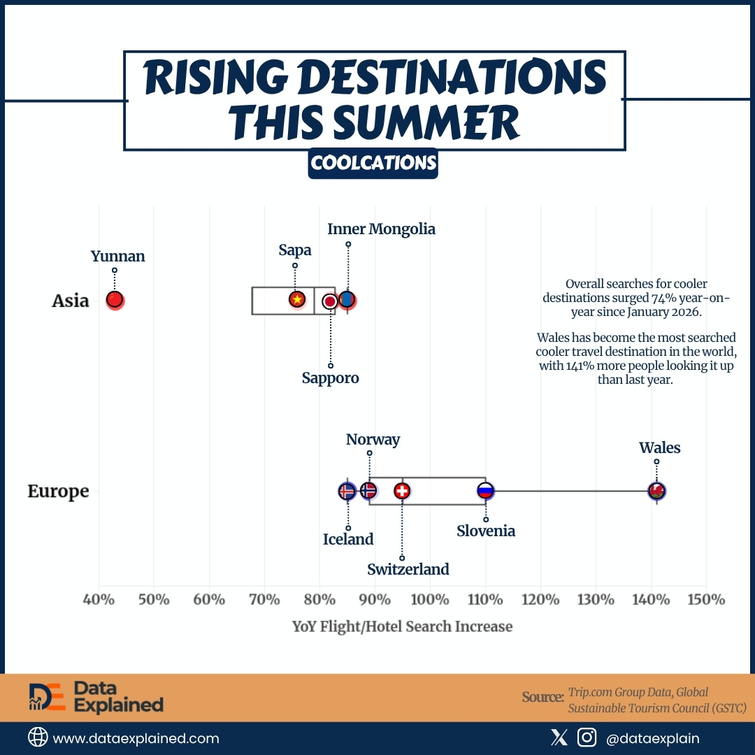 most_searched_cool_destinations_this_summer_DataExplained (1)