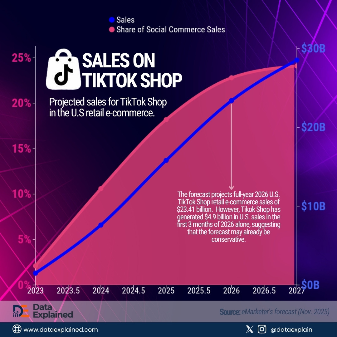 sales on tiktok shop us_DataExplained.jpg