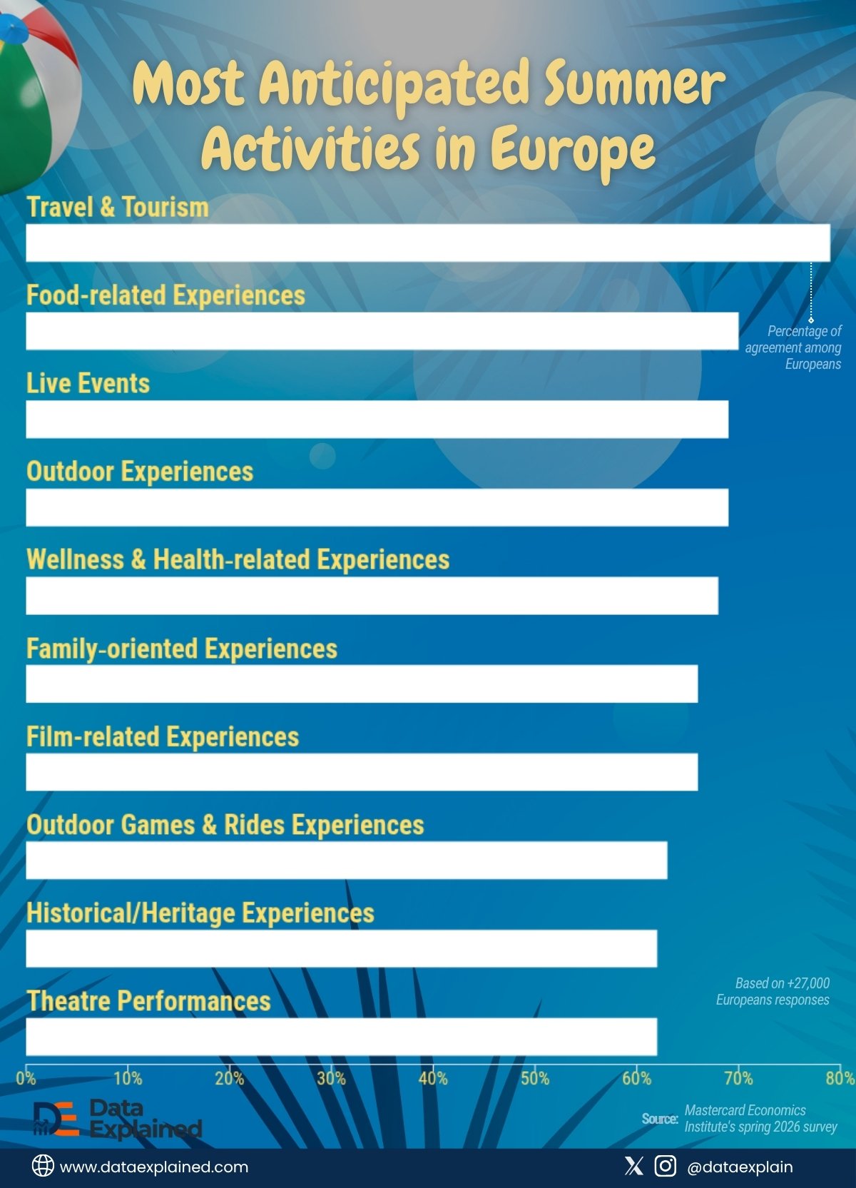summer activities in Europe_DataExplained (2)