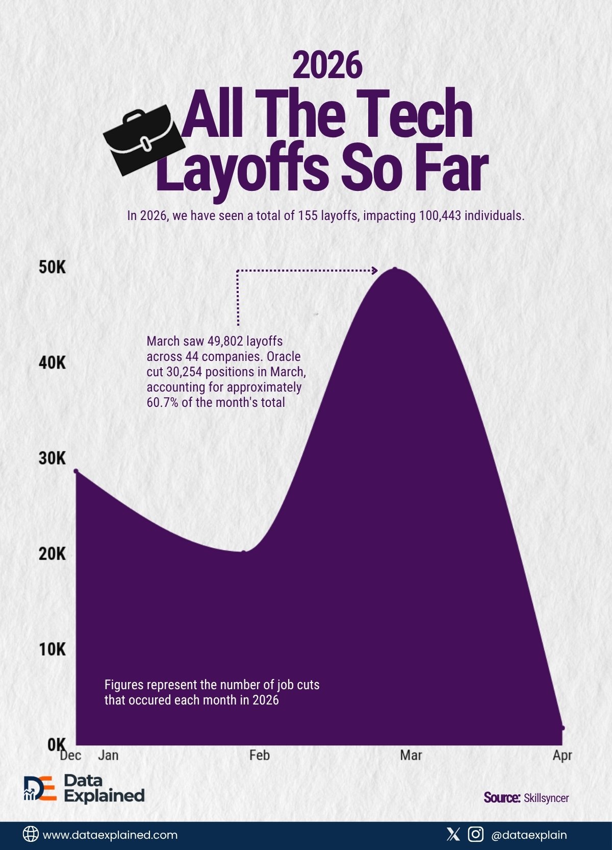 tech layoffs so far in 2026