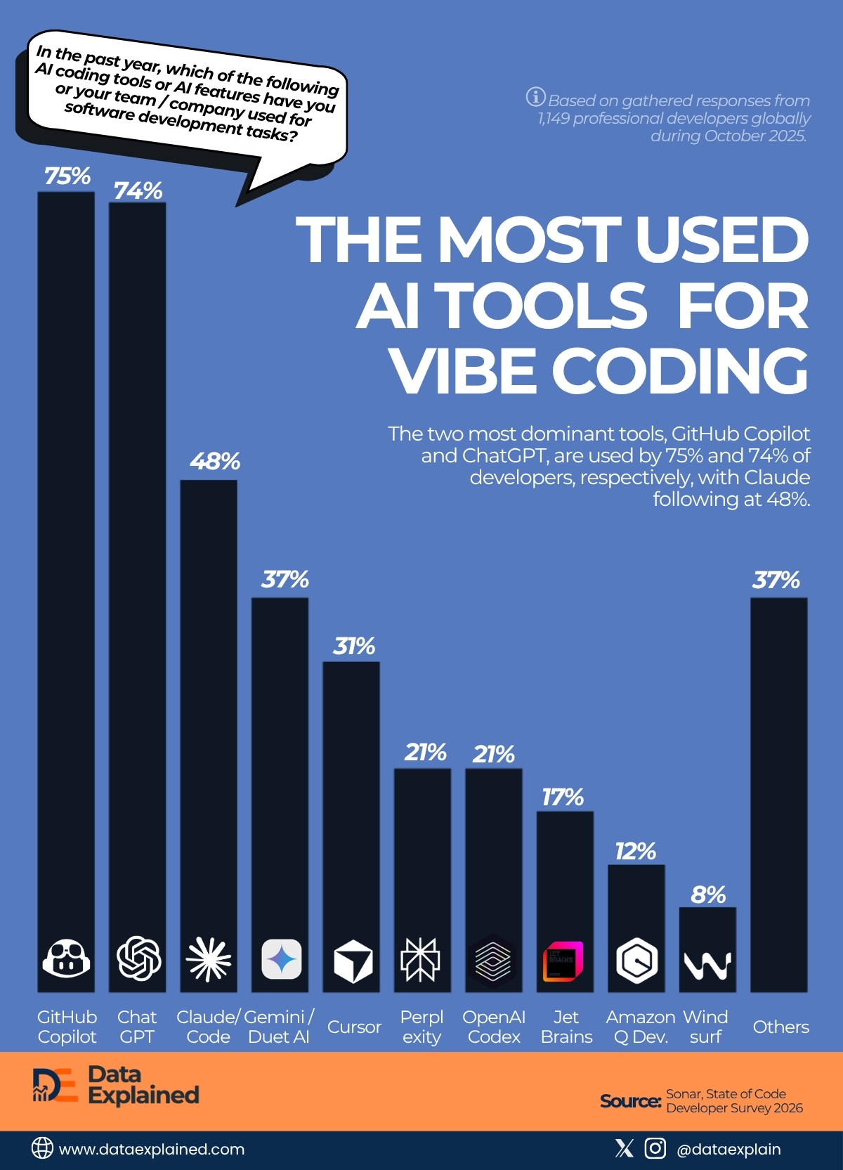 top ai tools for vibecoding_DataExplained (3)