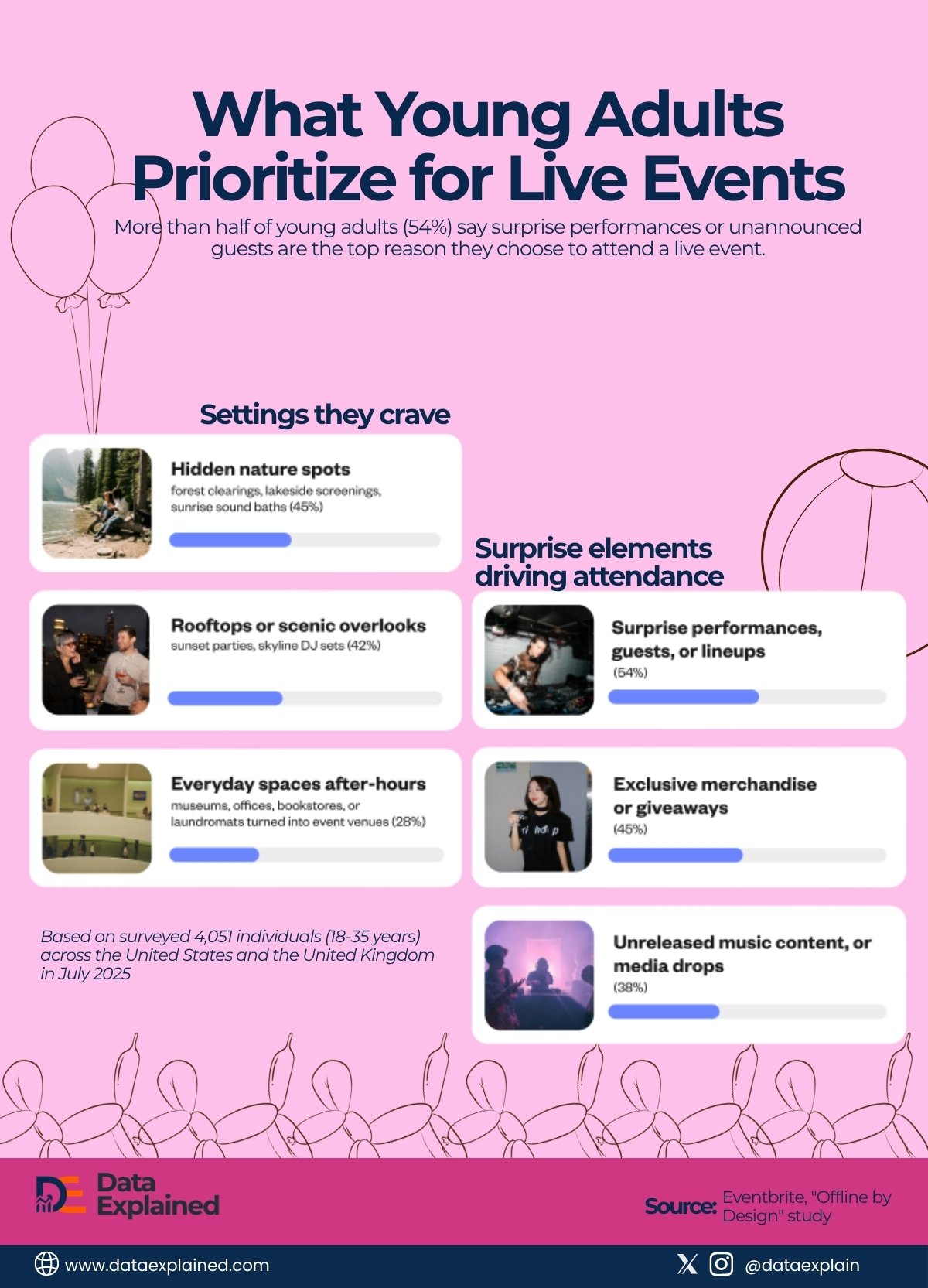 young adults reason for attending live event_DataExplained