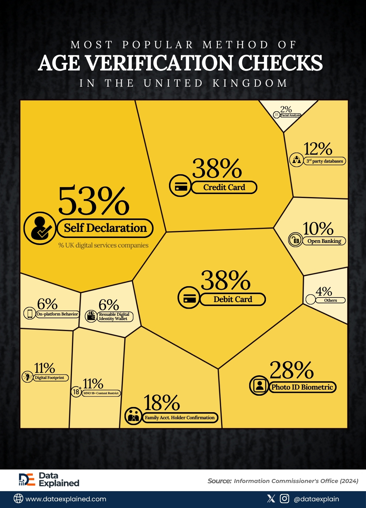 Age_verification_checks_in_uk_DataExplained