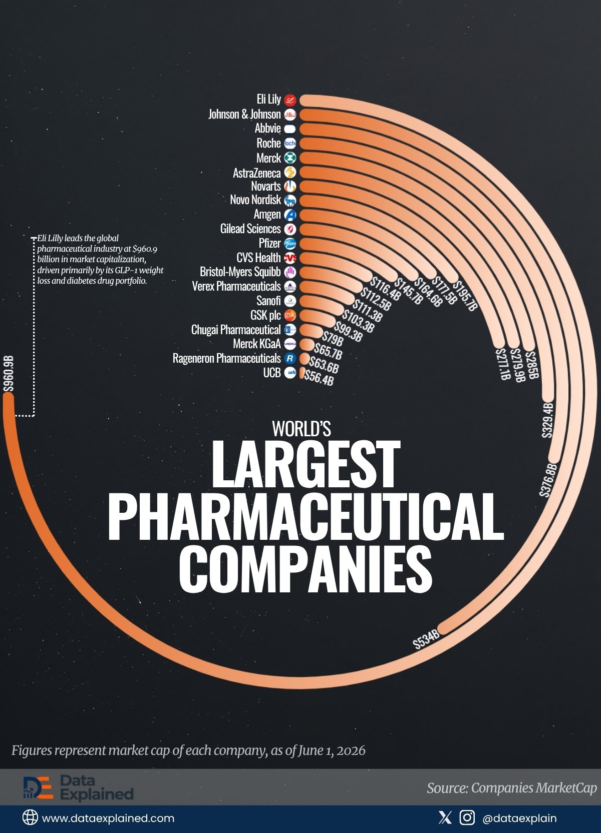 Largest Pharma Companies_DataExplained (1)