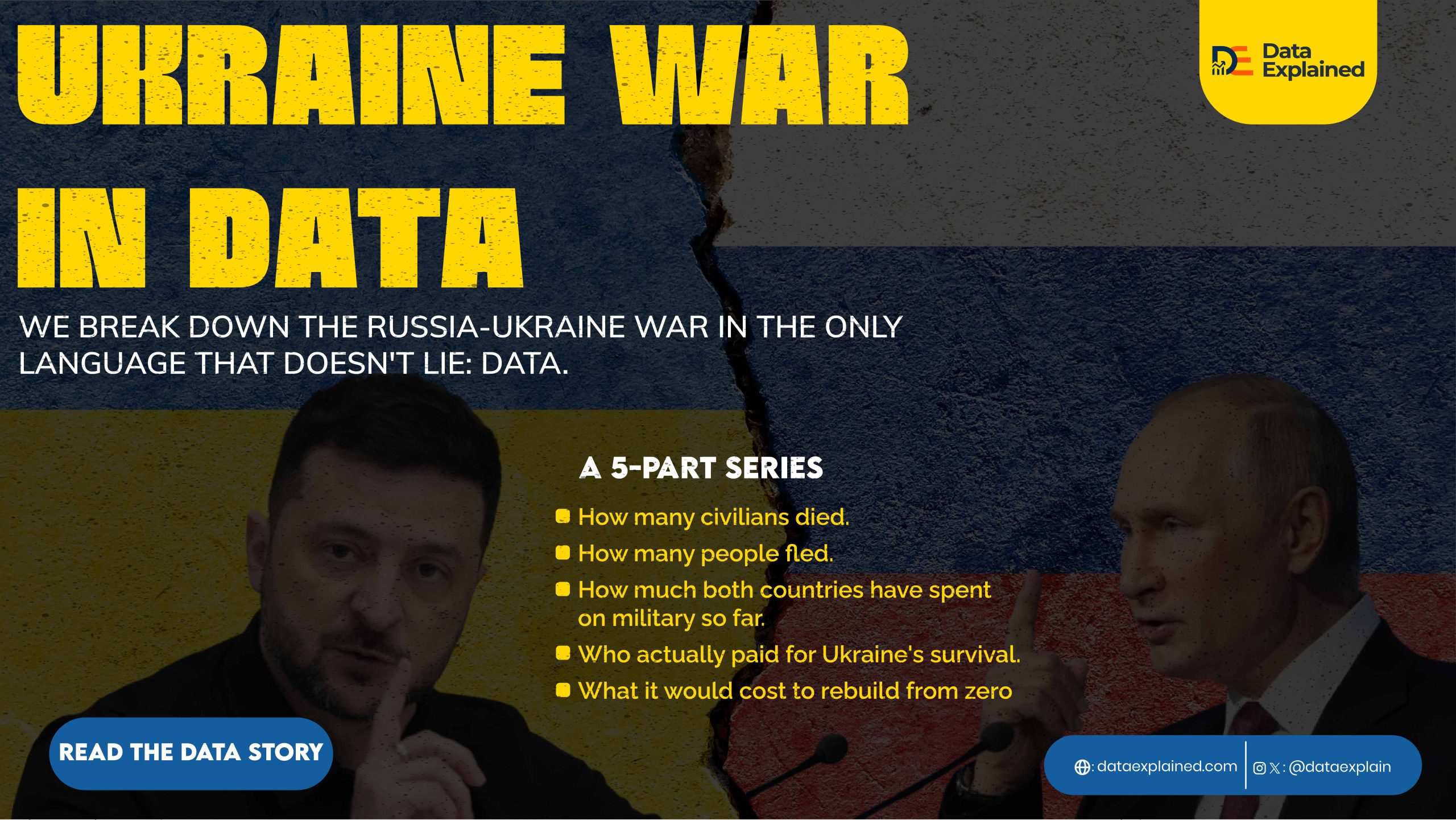 Read Ukraine_War In Data Series_DataExplained