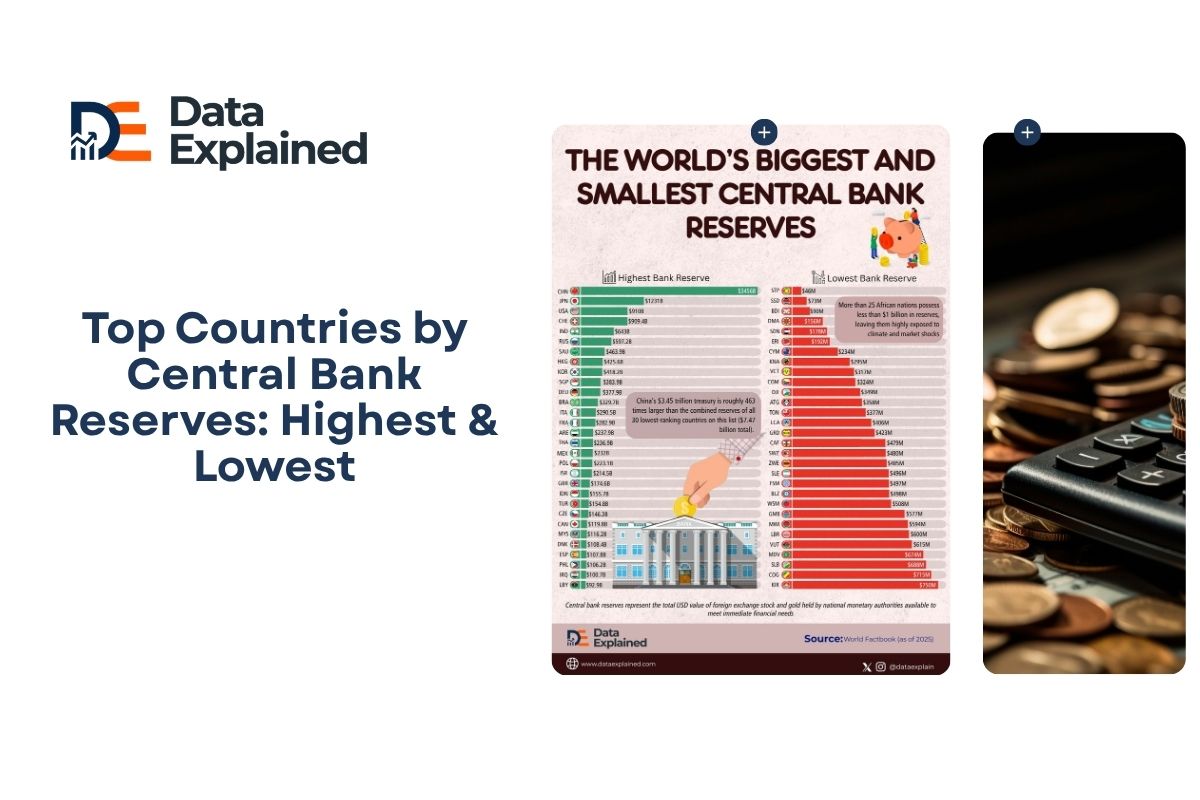 Top Countries by Central Bank Reserves: Highest & Lowest - Data Explained