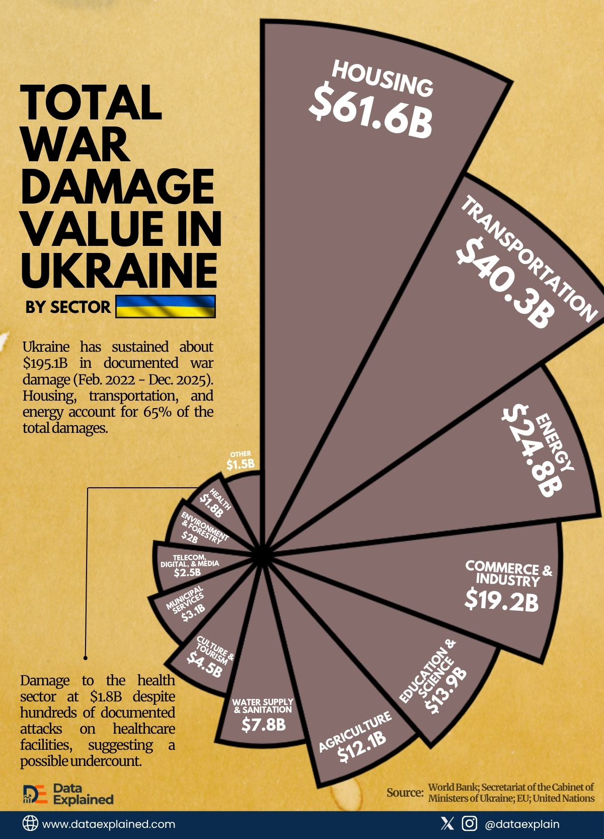 Total War Damage on Ukraine_DataExplained