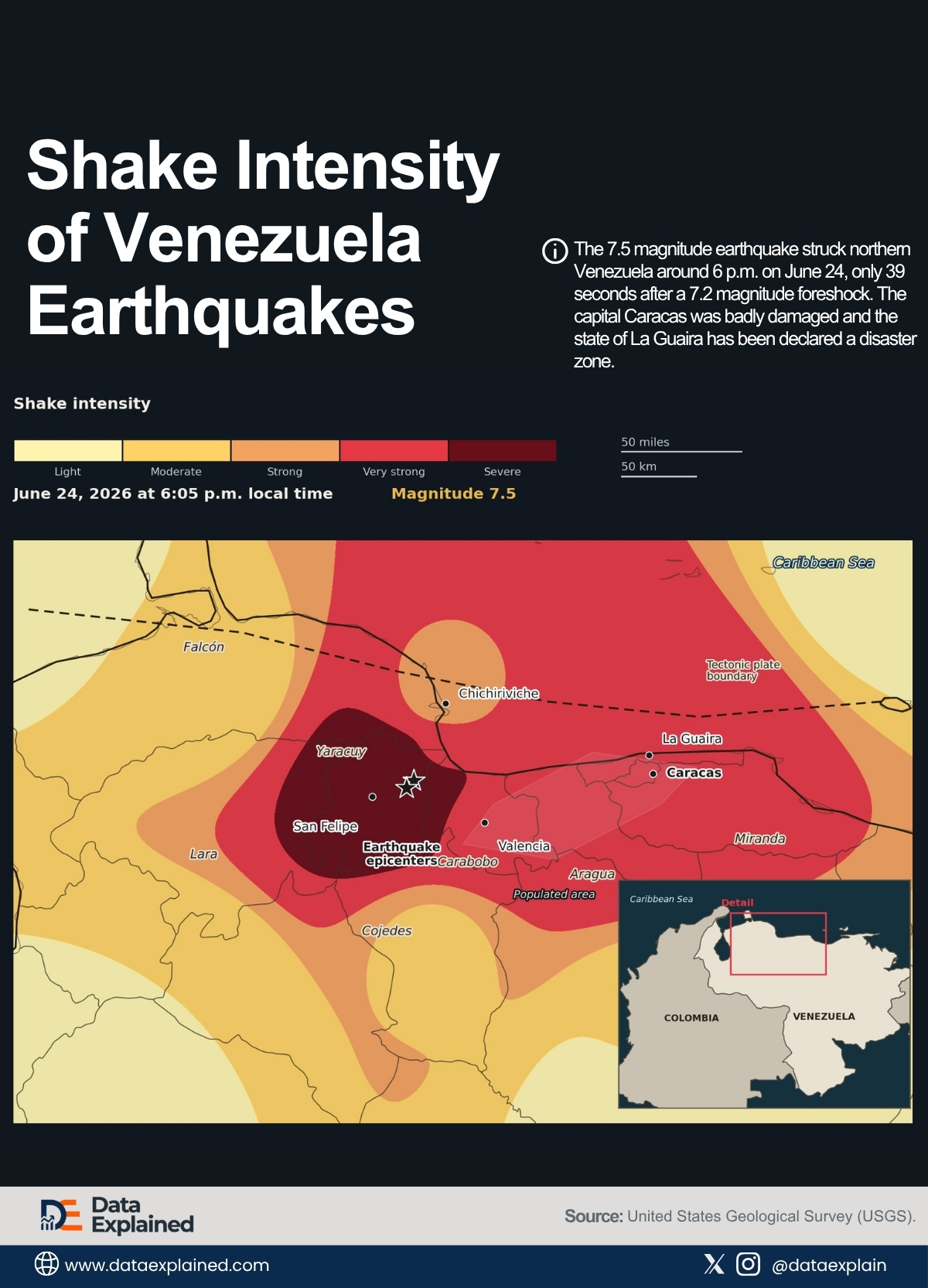 Venezuela's Earthquake Map_DataExplained