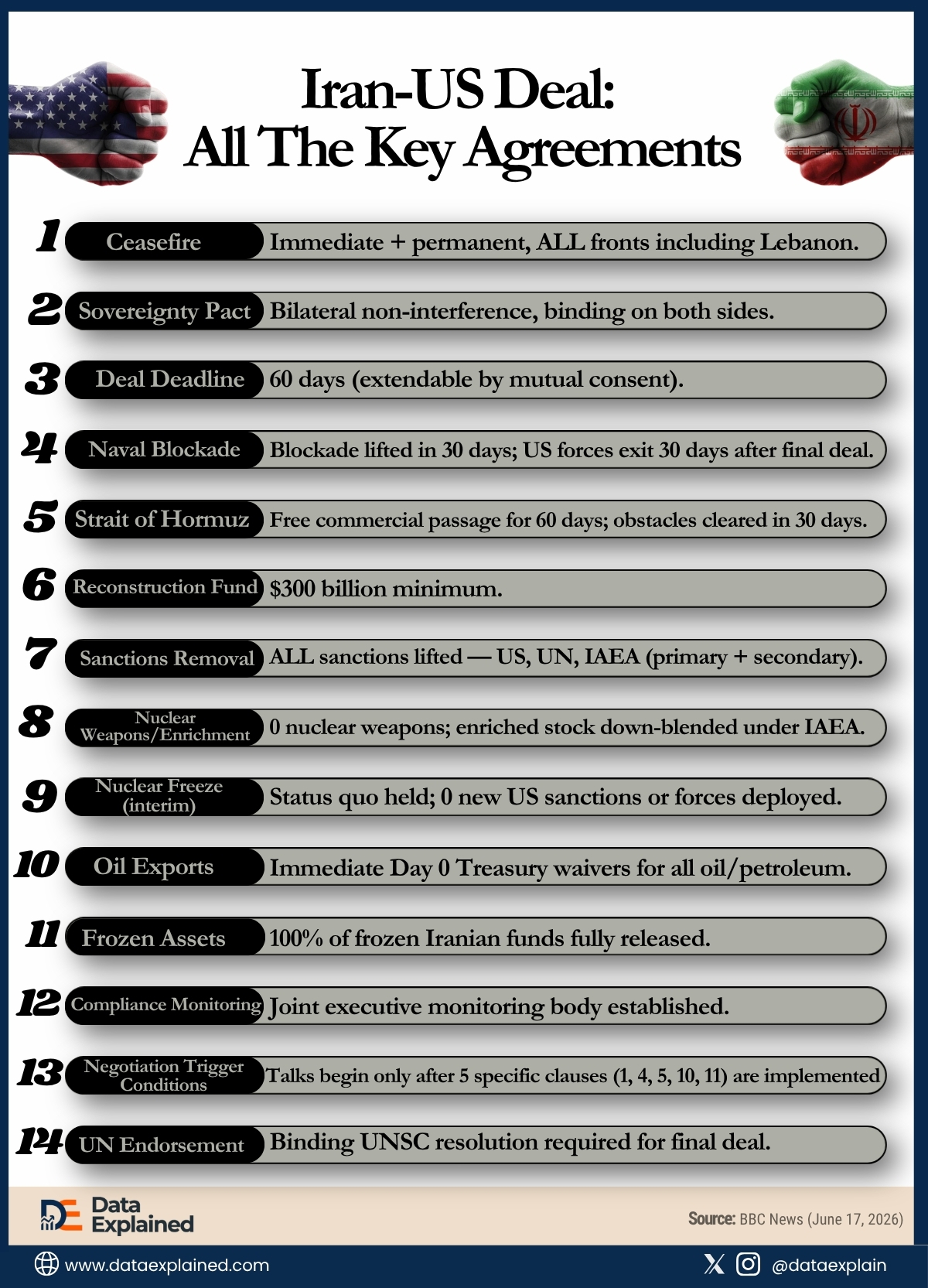 iran-us-deal-DataExplained