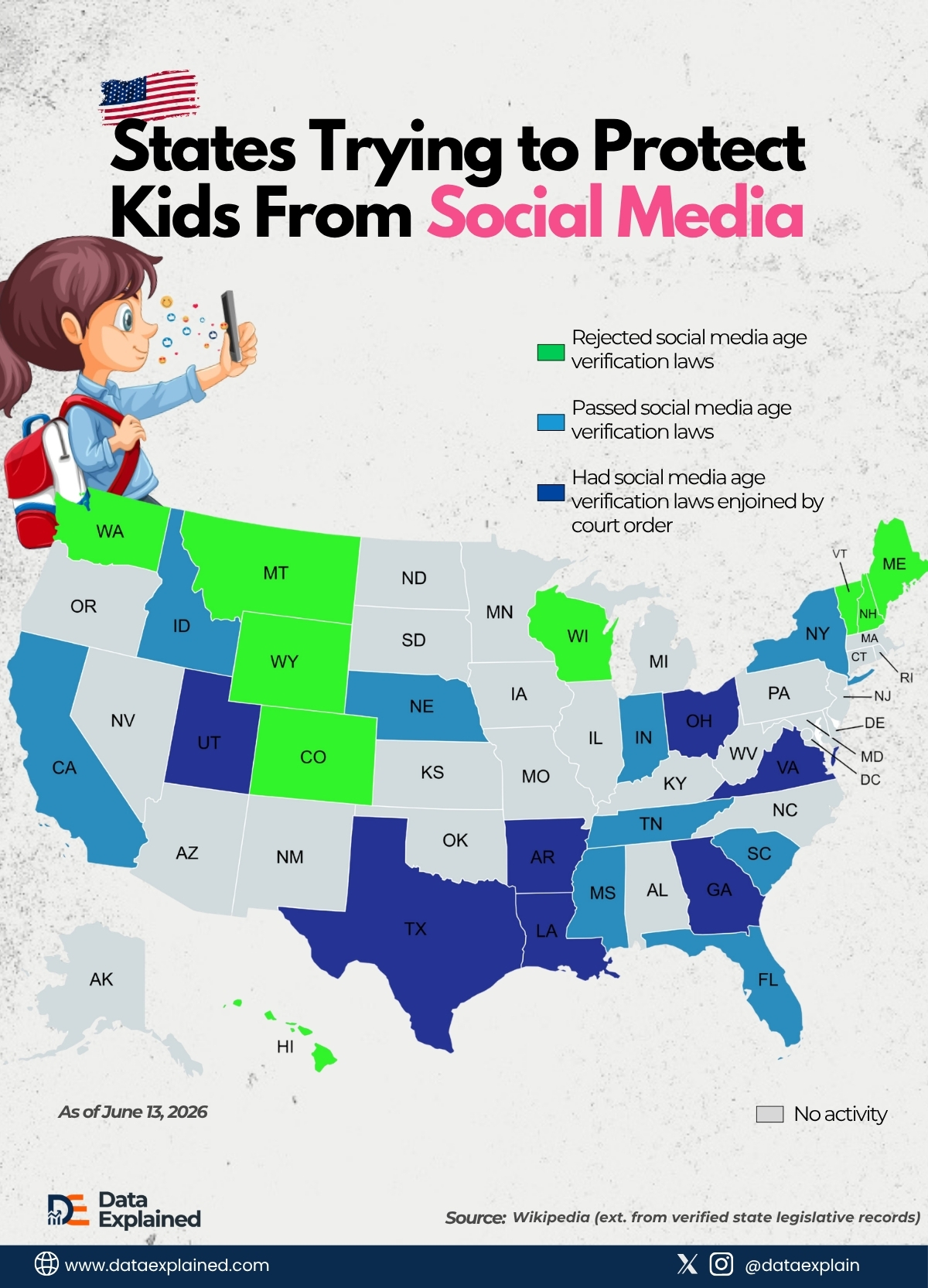 social_media_ban_for_kids_DataExplained