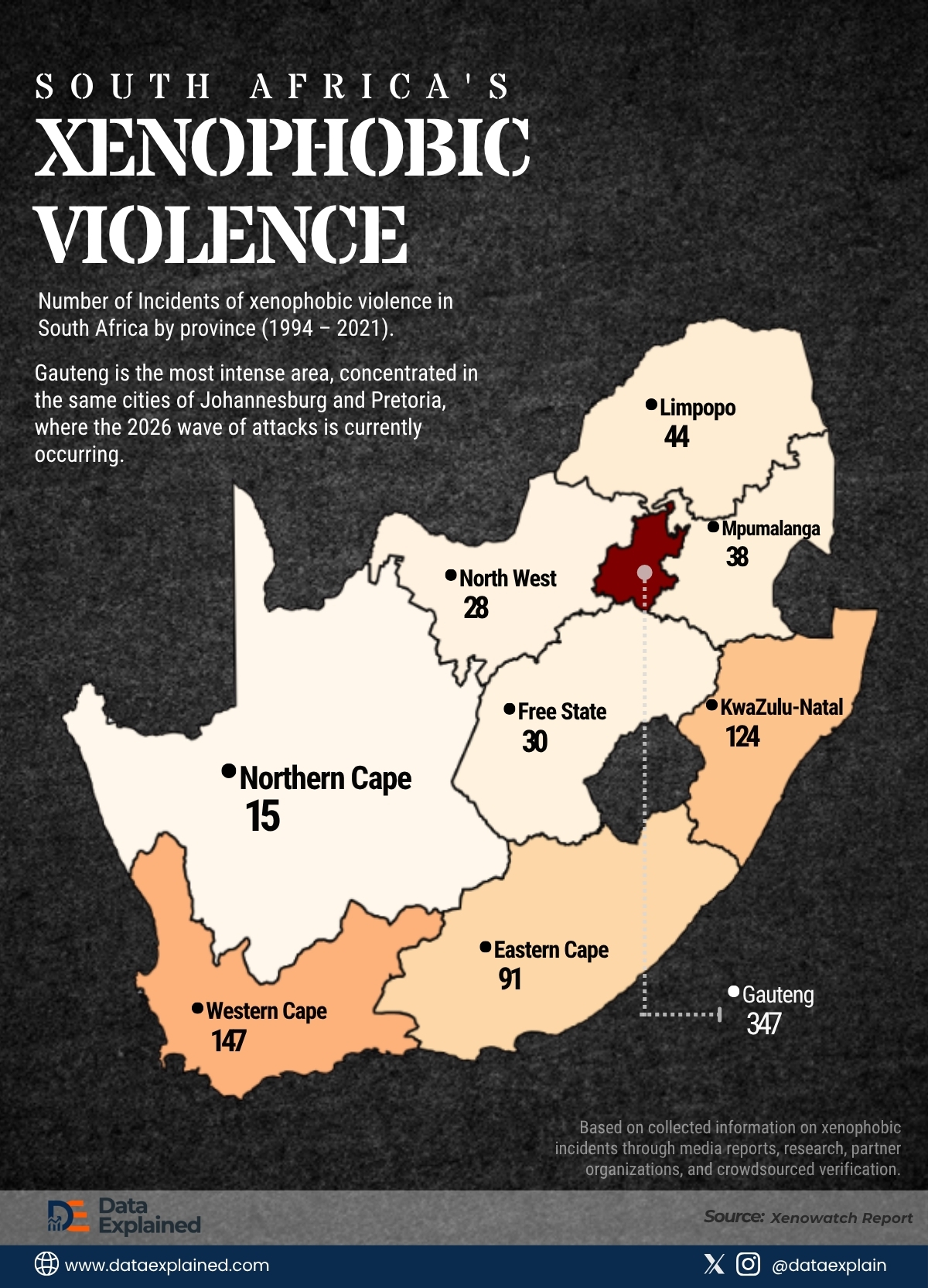 south_Africa_Xenophobic_voilence_DataExplained