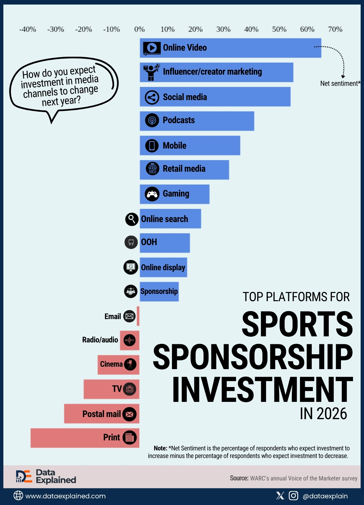 world_cup_advertisement_DataExplained