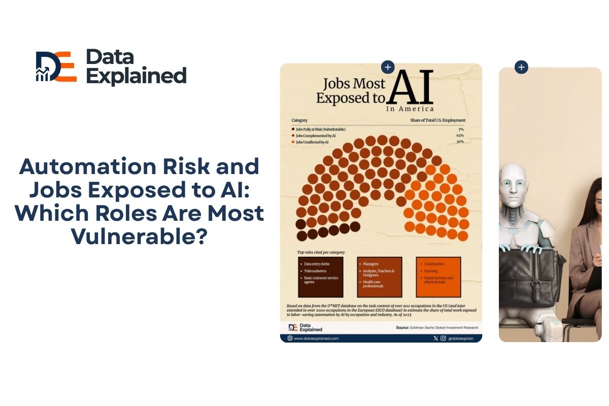 Automation Risk and Jobs Exposed to AI: Which Roles Are Most Vulnerable ...