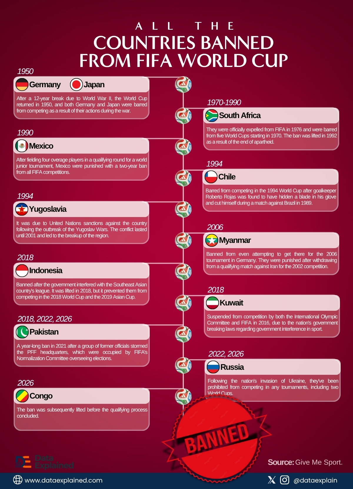 Countries-banned-from-world-cup_DataExplained