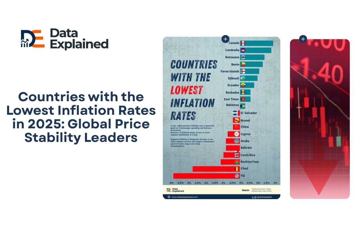 Countries with the Lowest Inflation Rates in 2025: Global Price ...