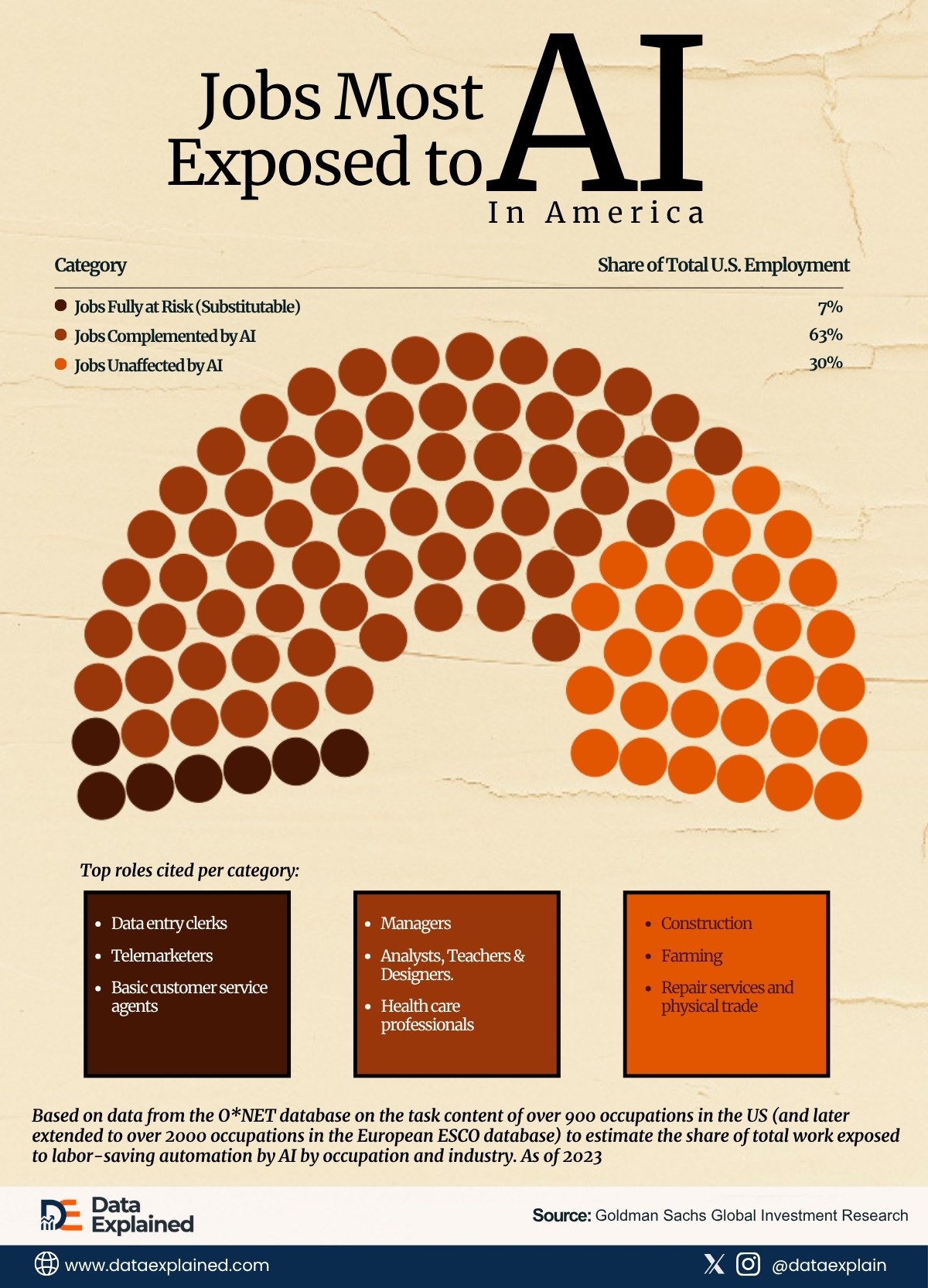 Automation Risk and Jobs Exposed to AI: Which Roles Are Most Vulnerable ...