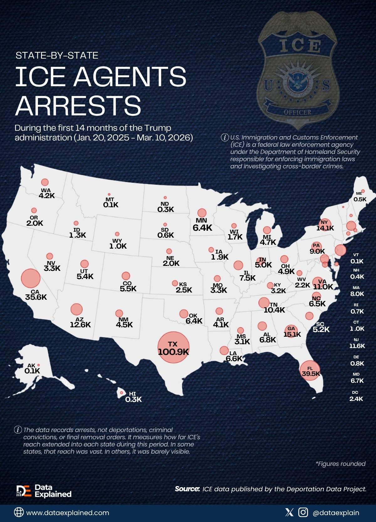 Ice-arrests-by-states_DataExplained