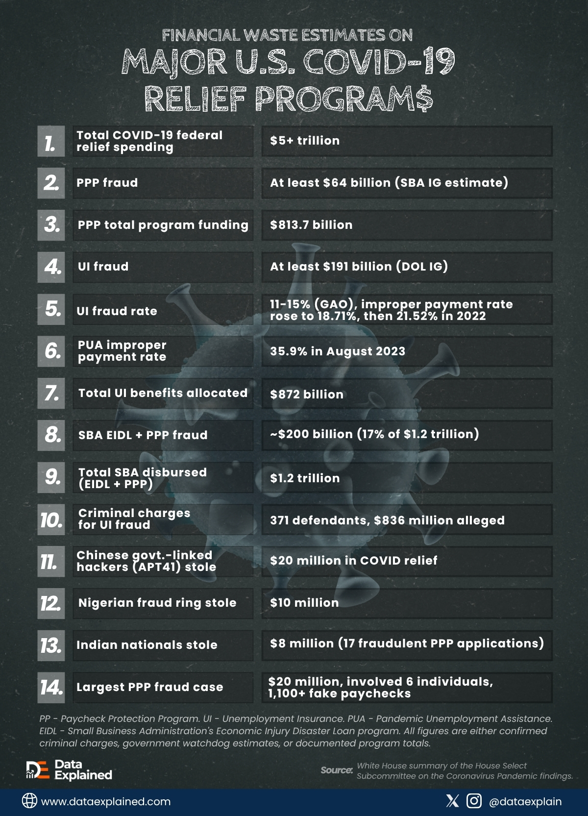 covid-relief-fraud-in-america_DataExplained