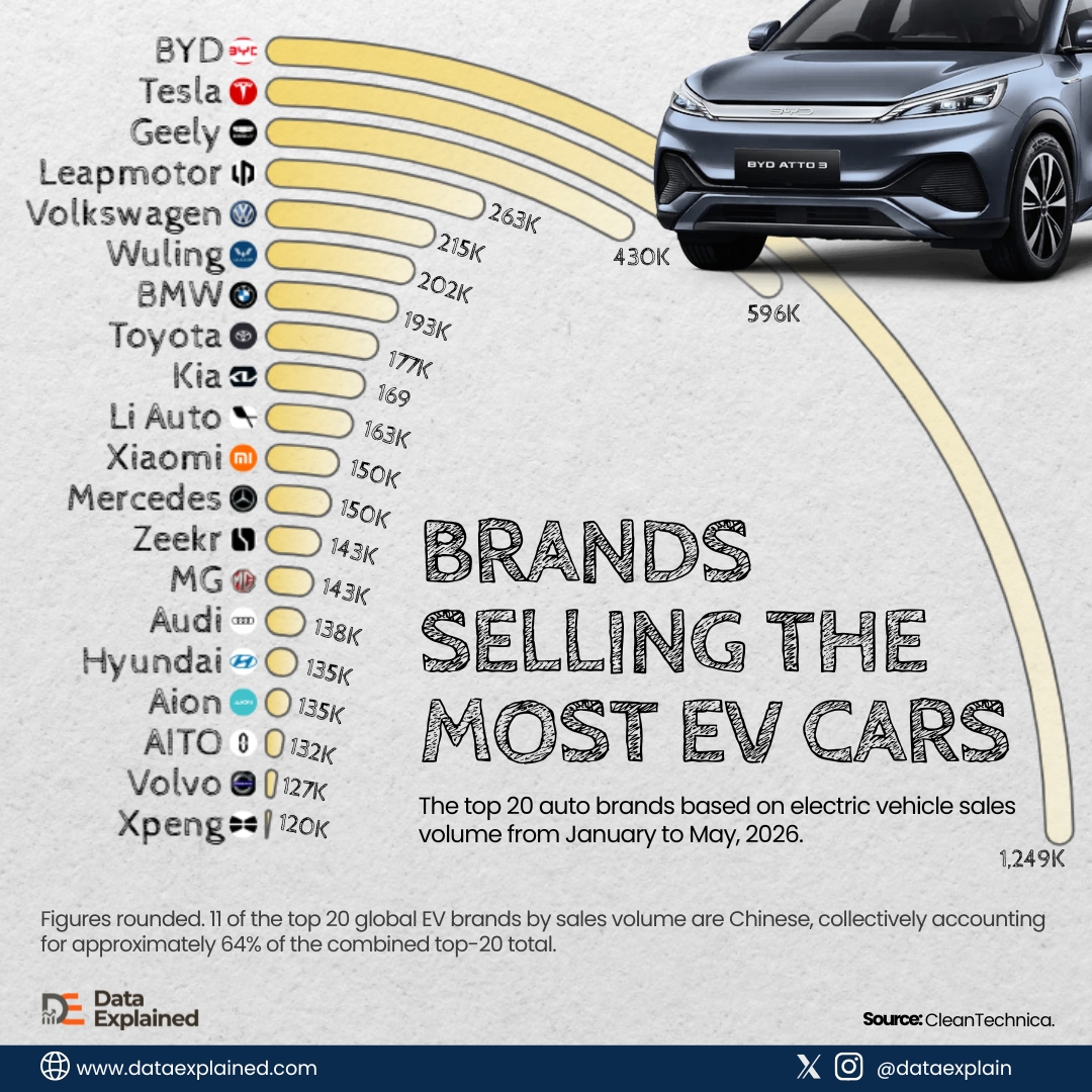 ev-brands-by-sales-volume_DataExplained