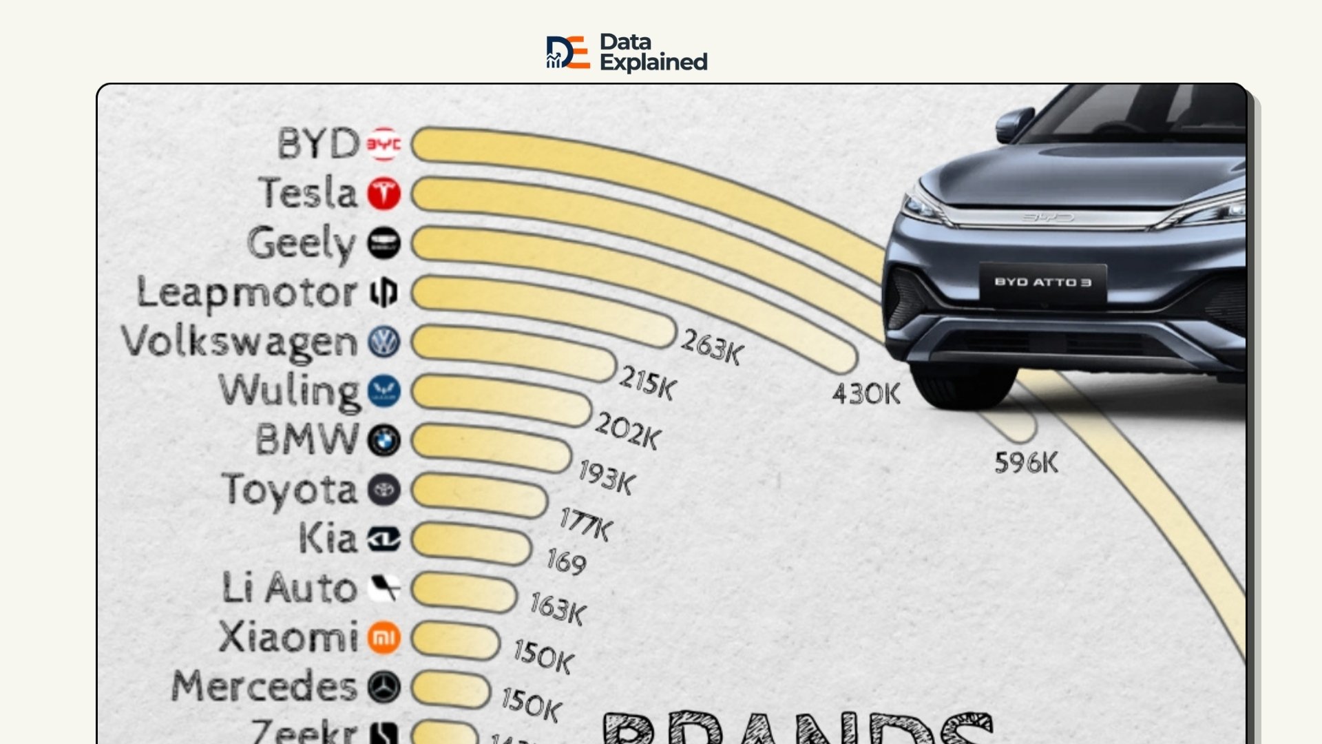 Ranked: World's Largest EV Brands By Sales Volume in 2026