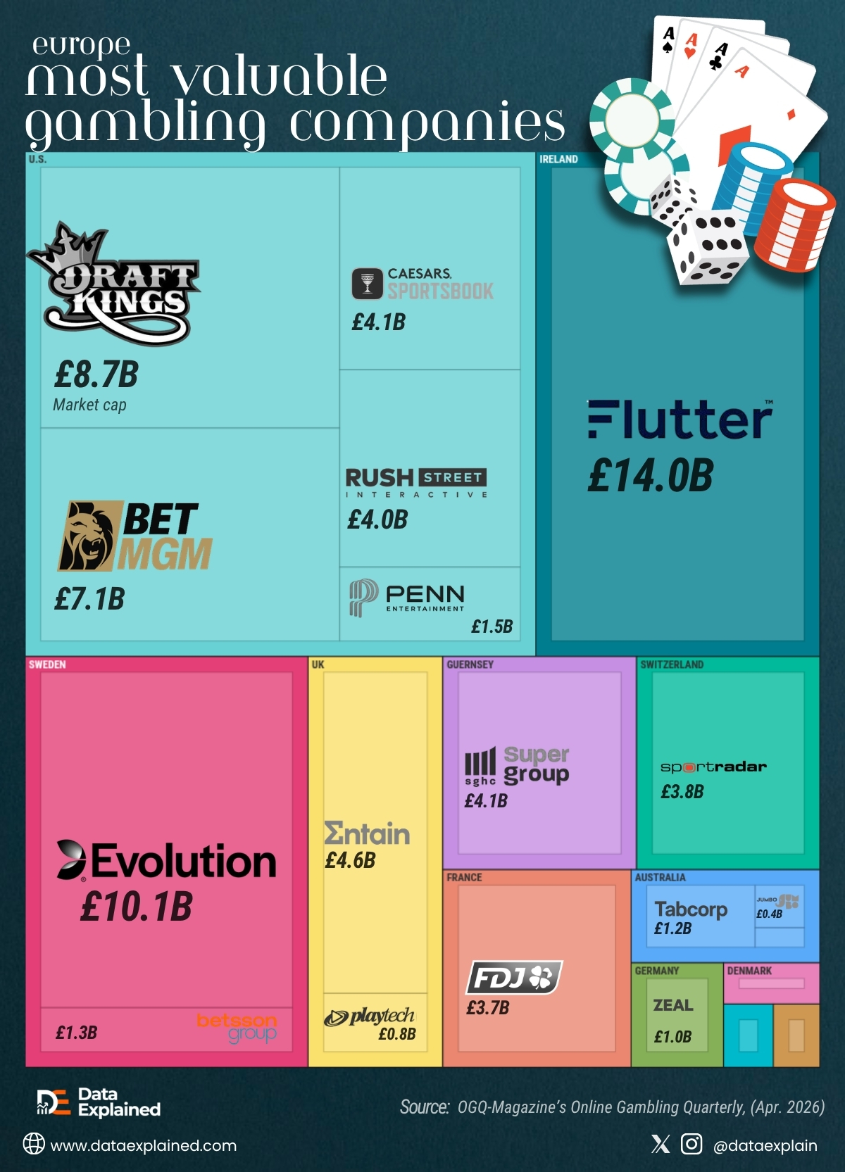 most-valuable-gambling-companies_DataExplained