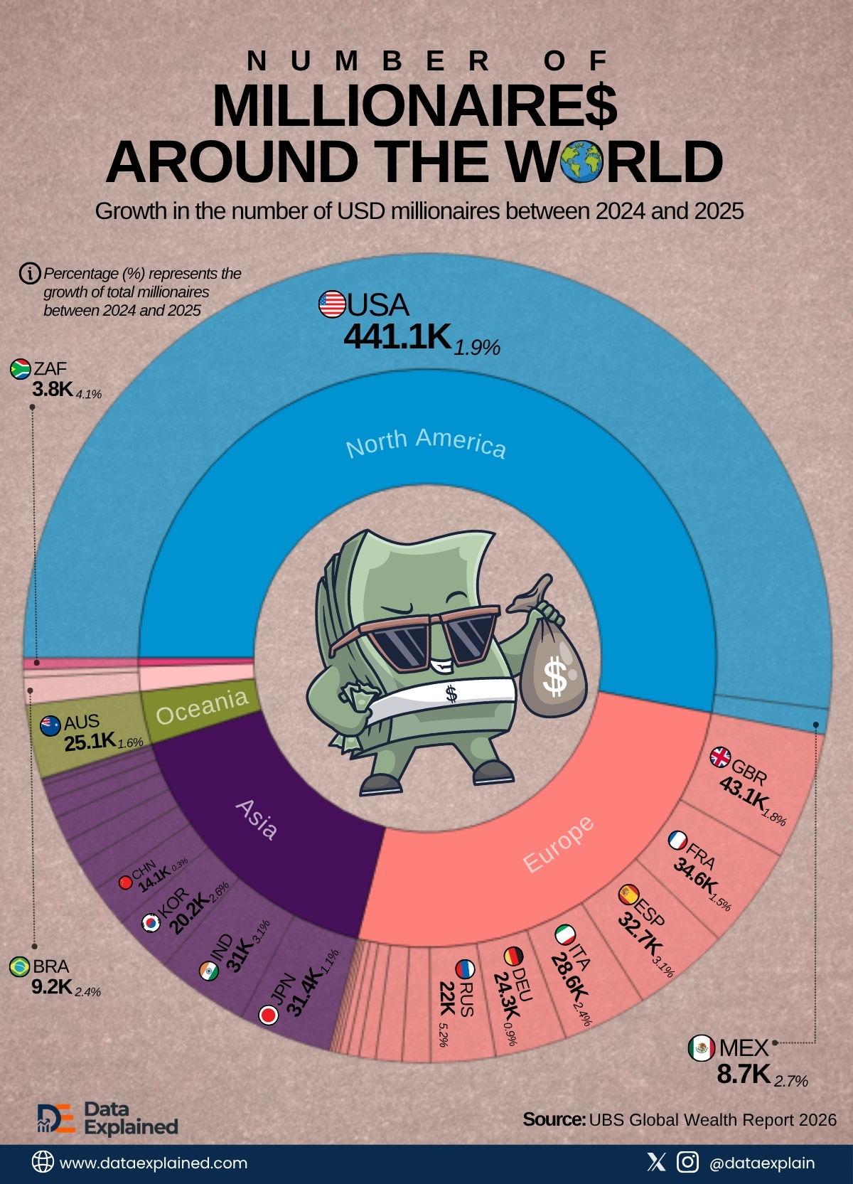 number-of-millionairs-by-country_DataExplained