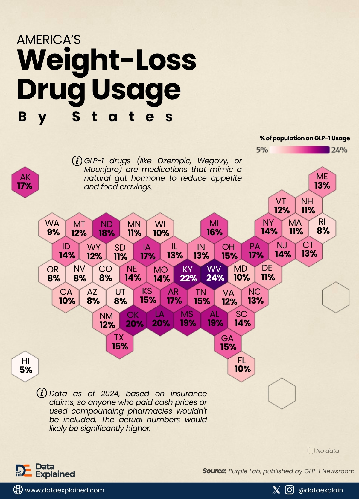 weight-loss-drug-usage-by-state_DataExplained