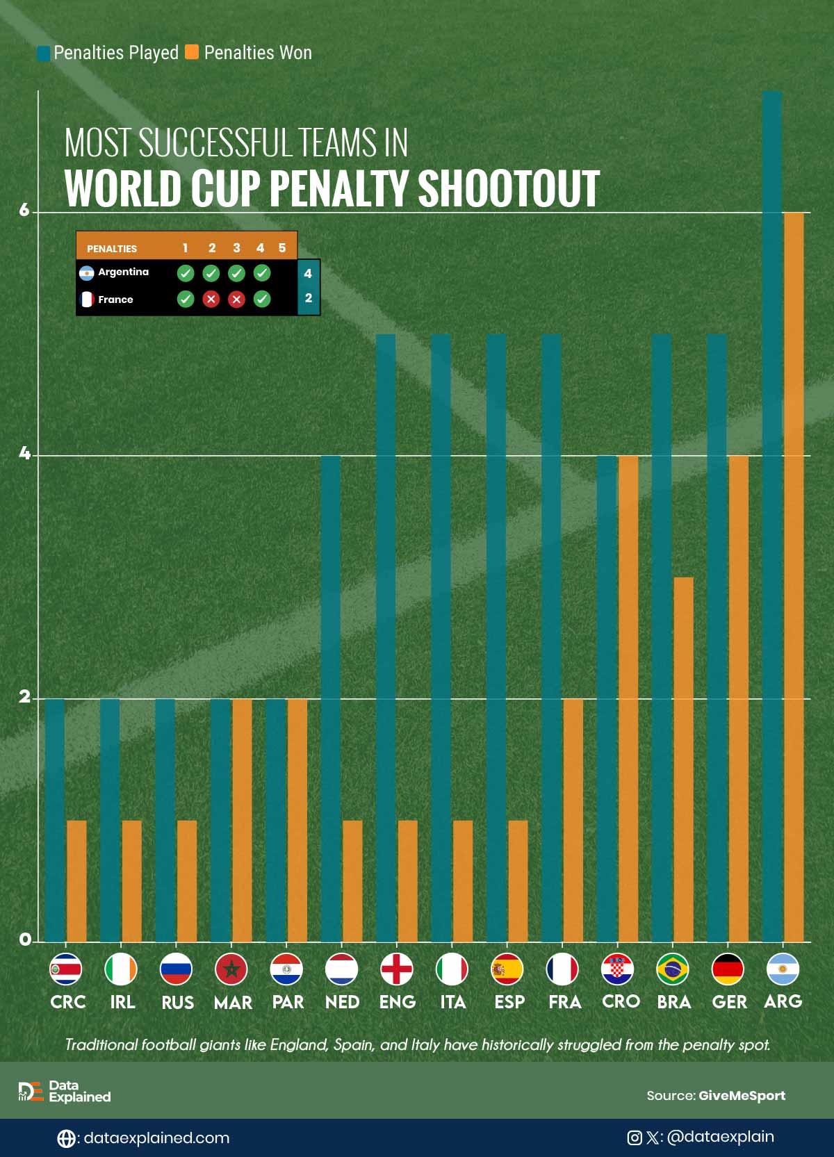 world-cup-penalty-shootout_DataExplained