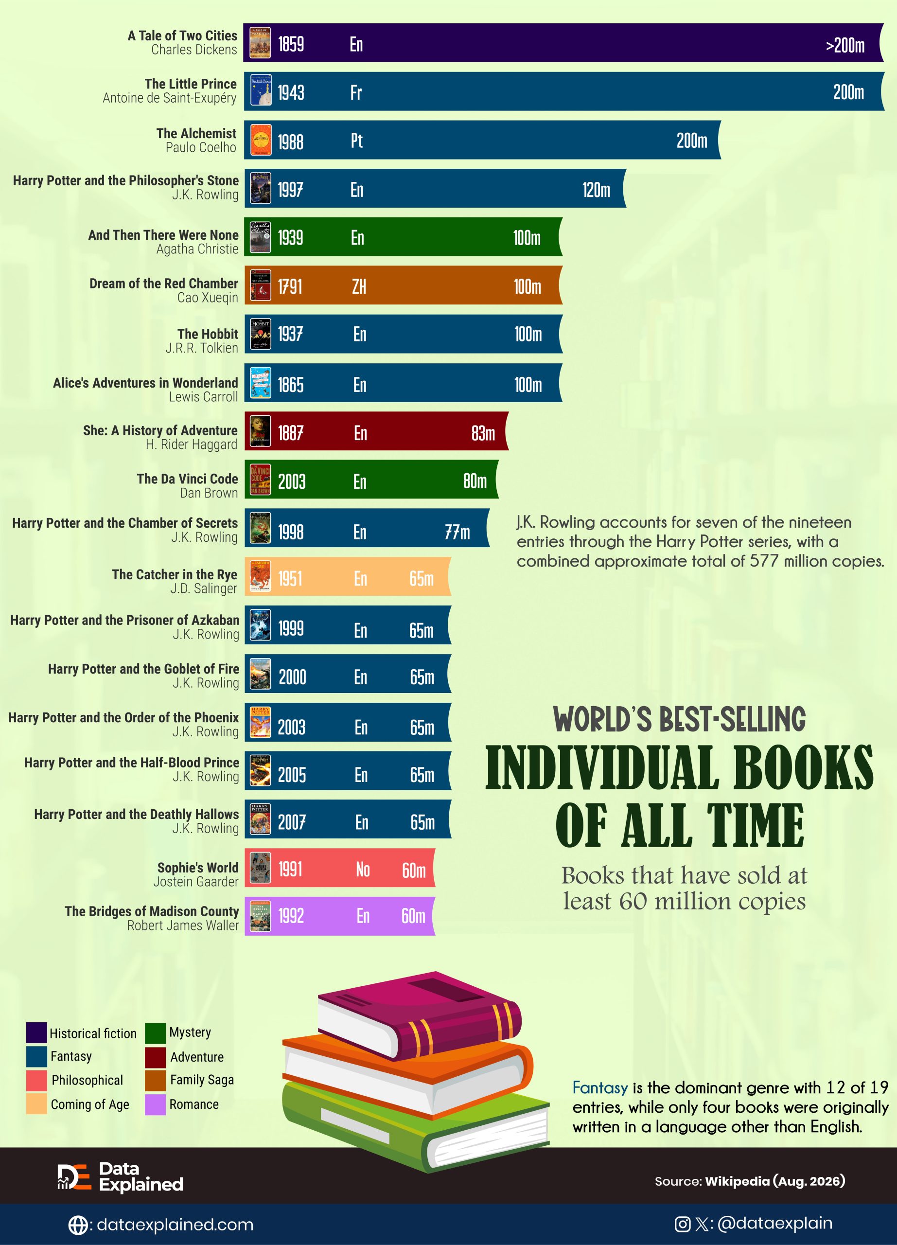 Best_selling_books