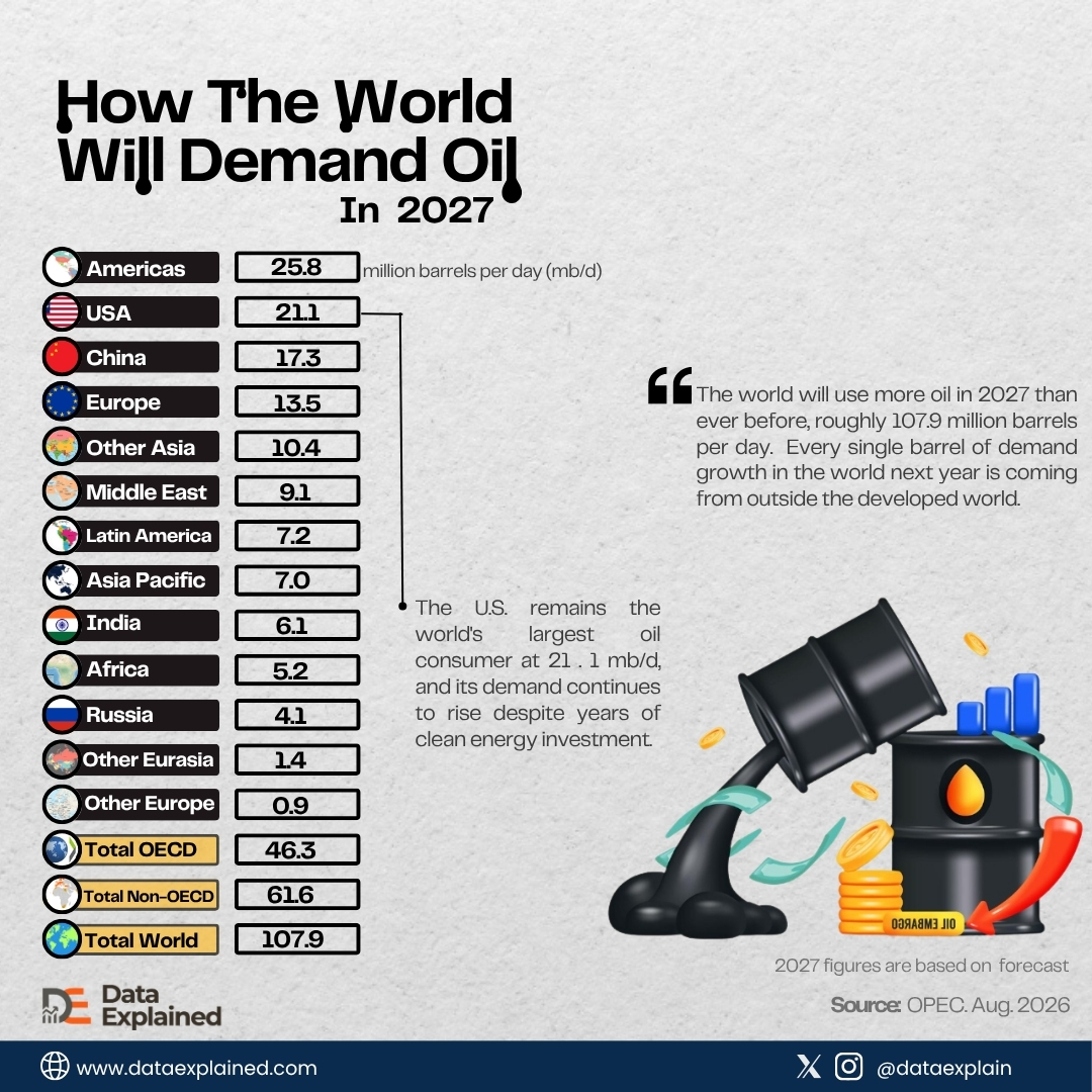 How-the-world-will-demand-oil_DataExplained