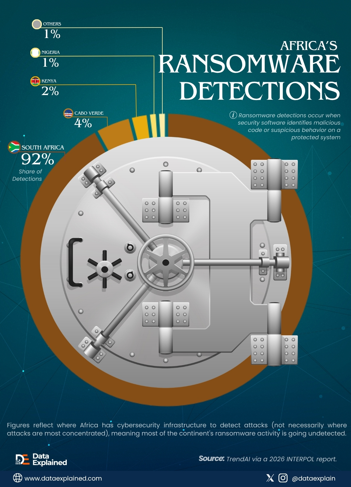 africa-ransomeware-detections_DataExplained
