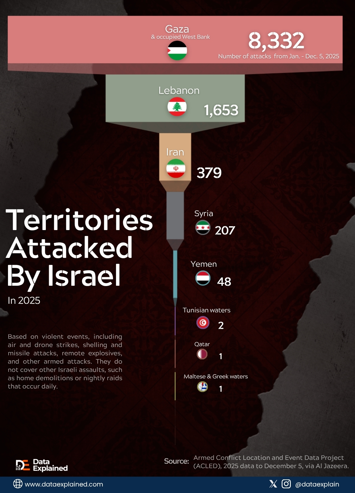 all-the-countries-israel-attacked_DataExplained
