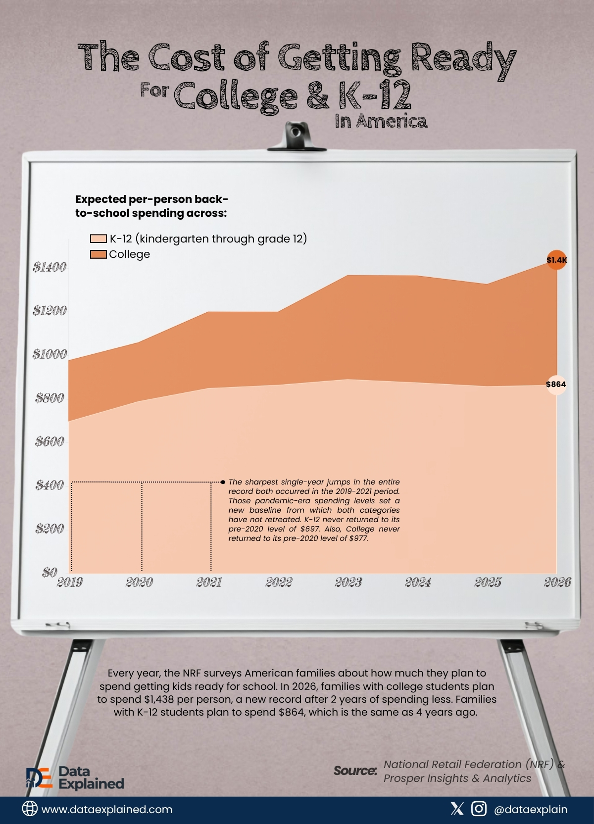 cost-of-getting-ready-for-college_DataExplained