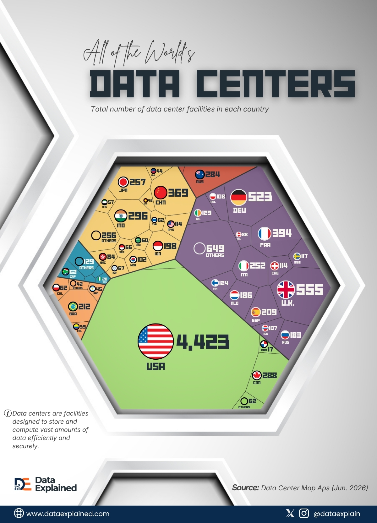 data-centers-by-country_DataExplained