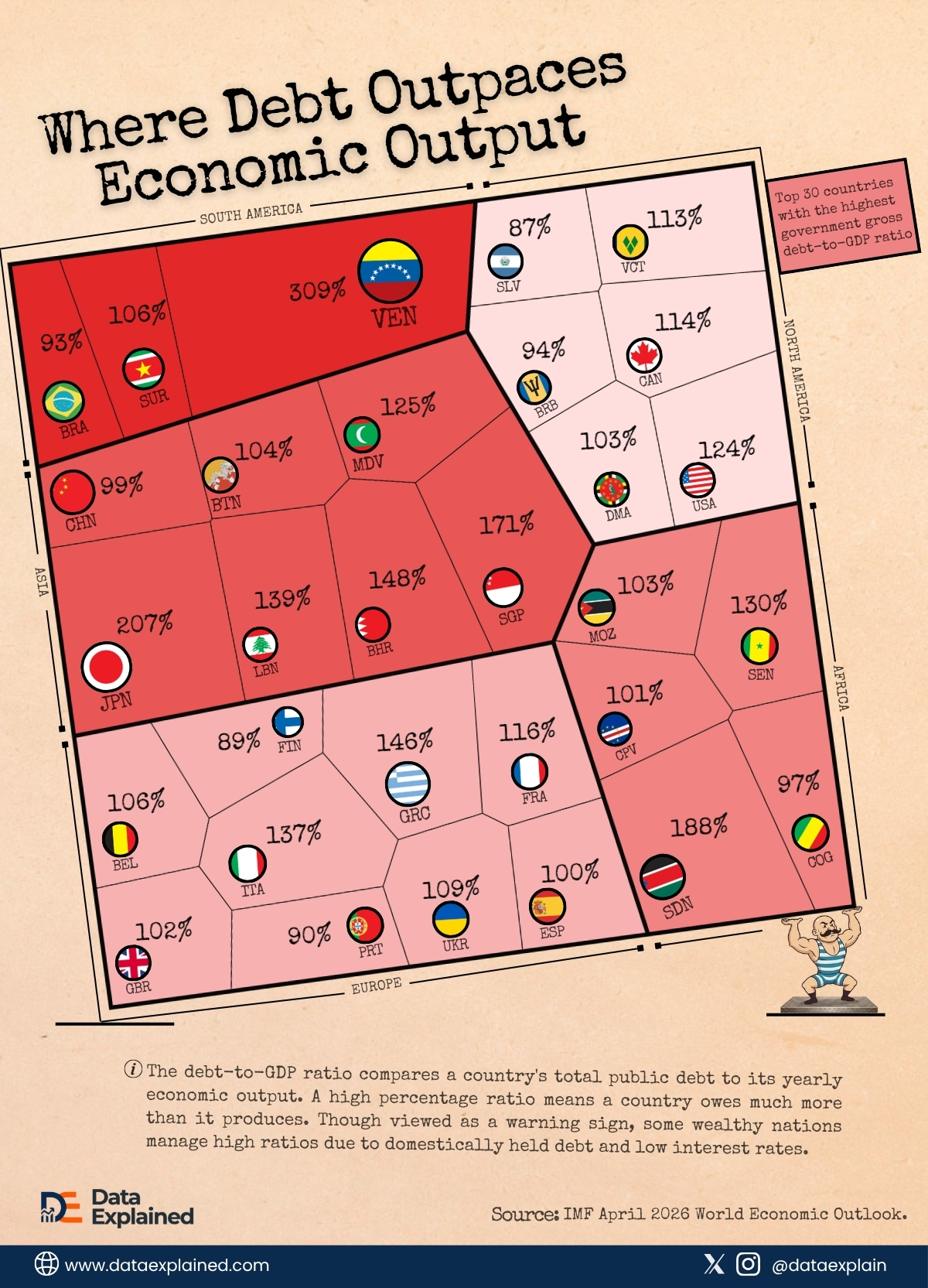 debt-to-gdp-ratio-by-country_DataExplained